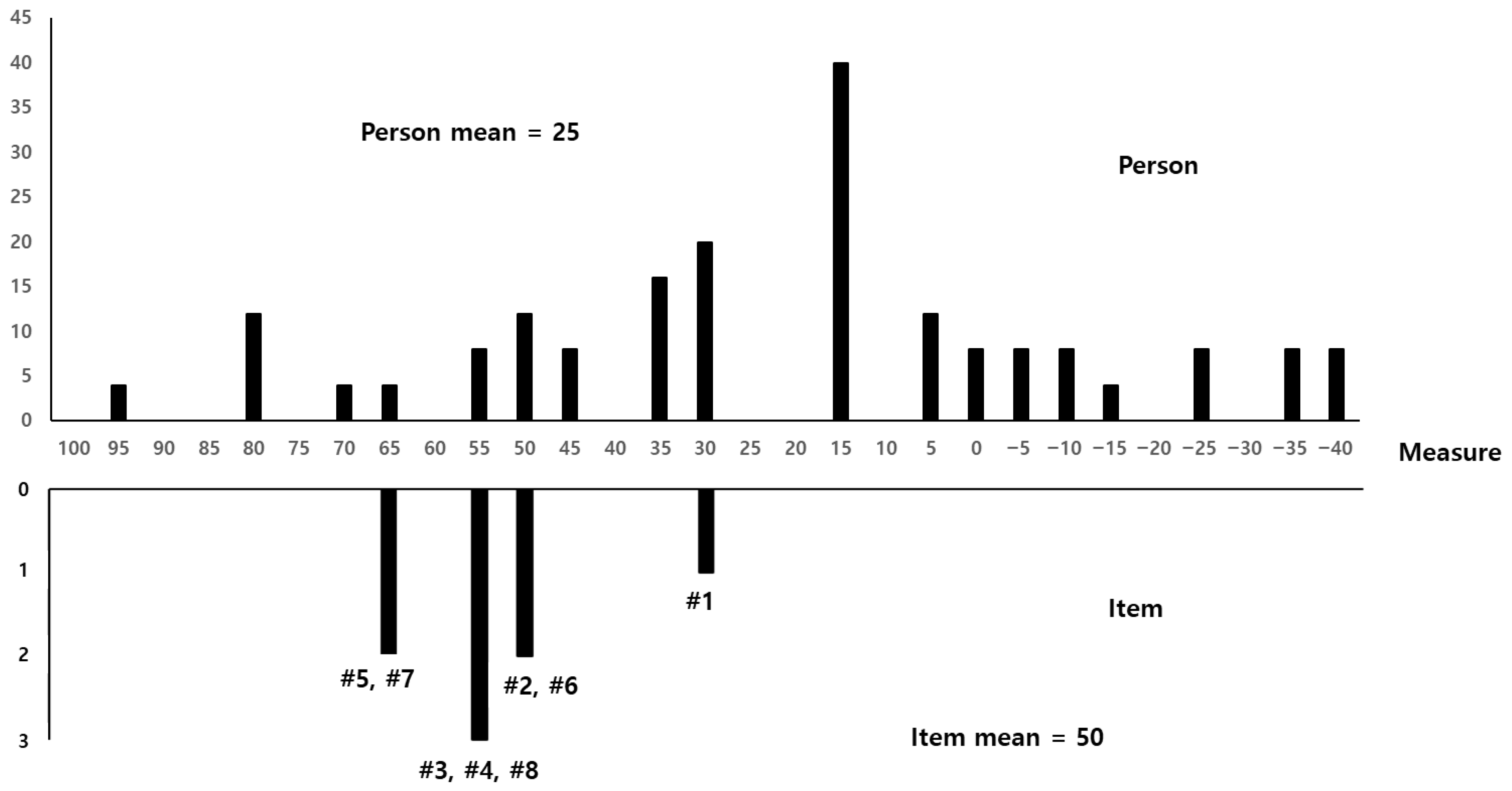 Behavsci 15 01639 g001 Behavsci 15 01639 g001