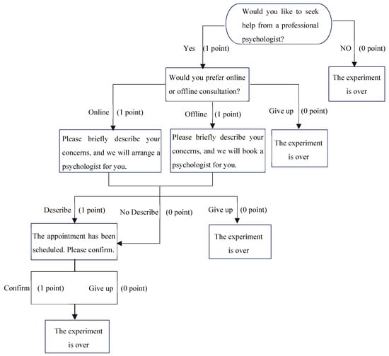 Behavsci 15 01646 g0a1