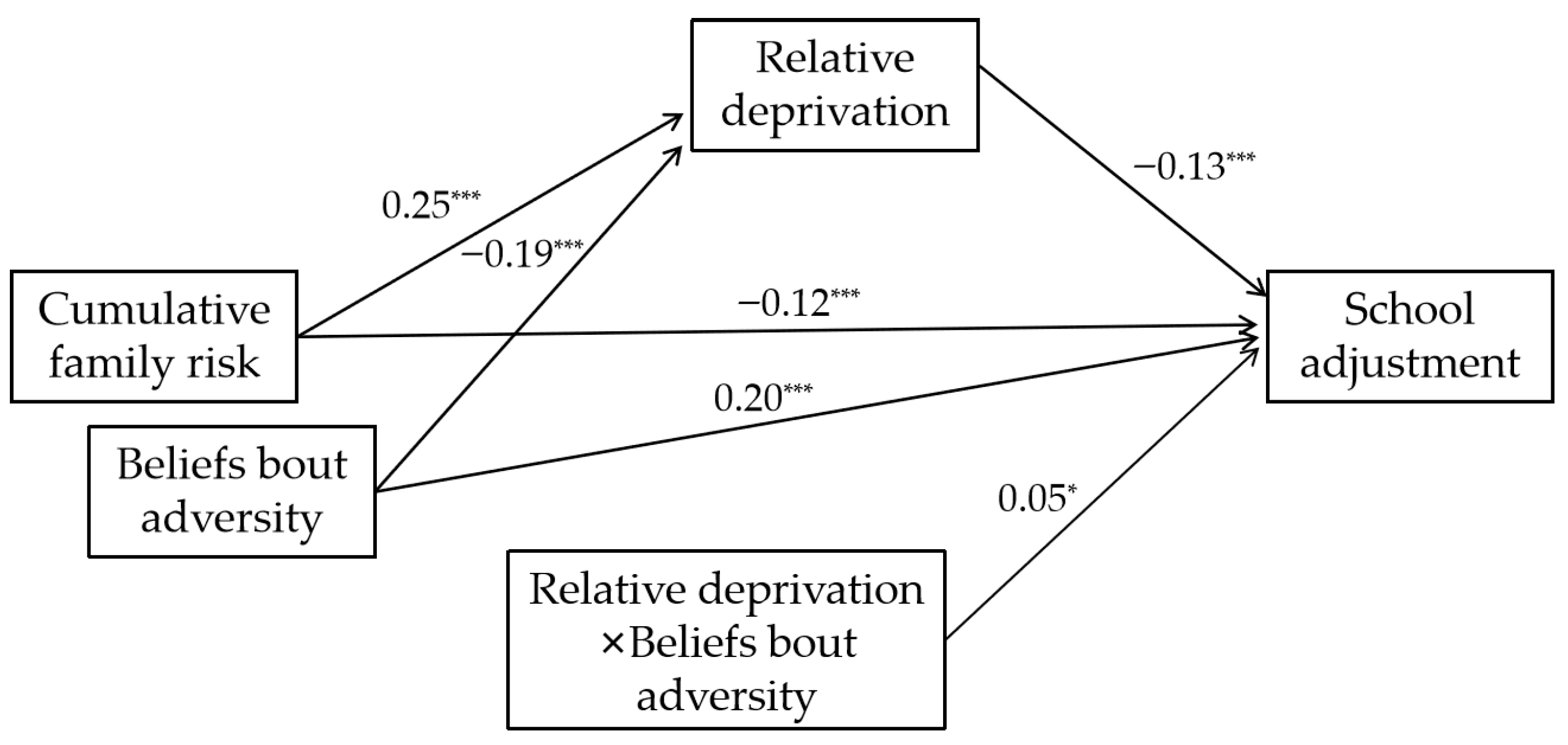 Behavsci 15 01690 g002 Behavsci 15 01690 g002