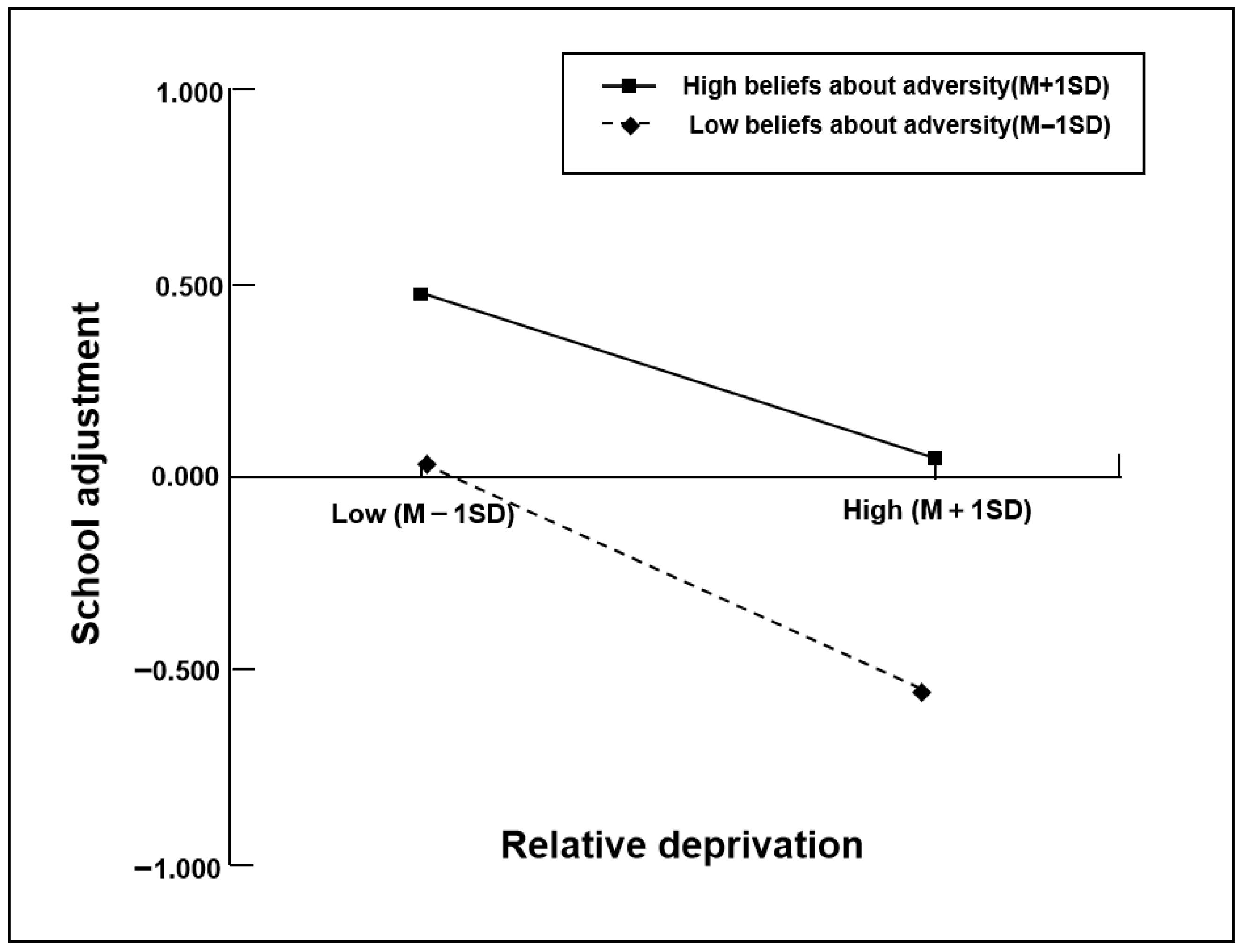 Behavsci 15 01690 g003 Behavsci 15 01690 g003