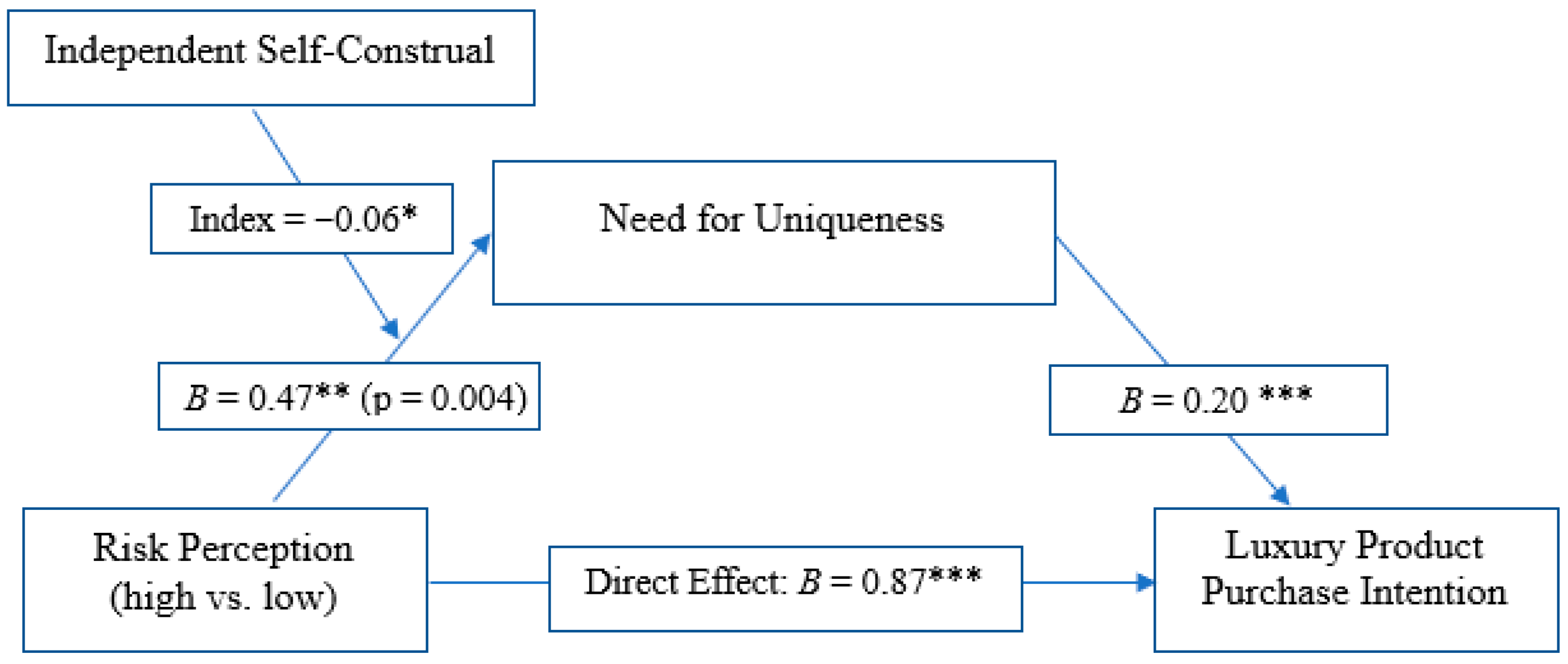 Behavsci 15 01735 g002 Behavsci 15 01735 g002