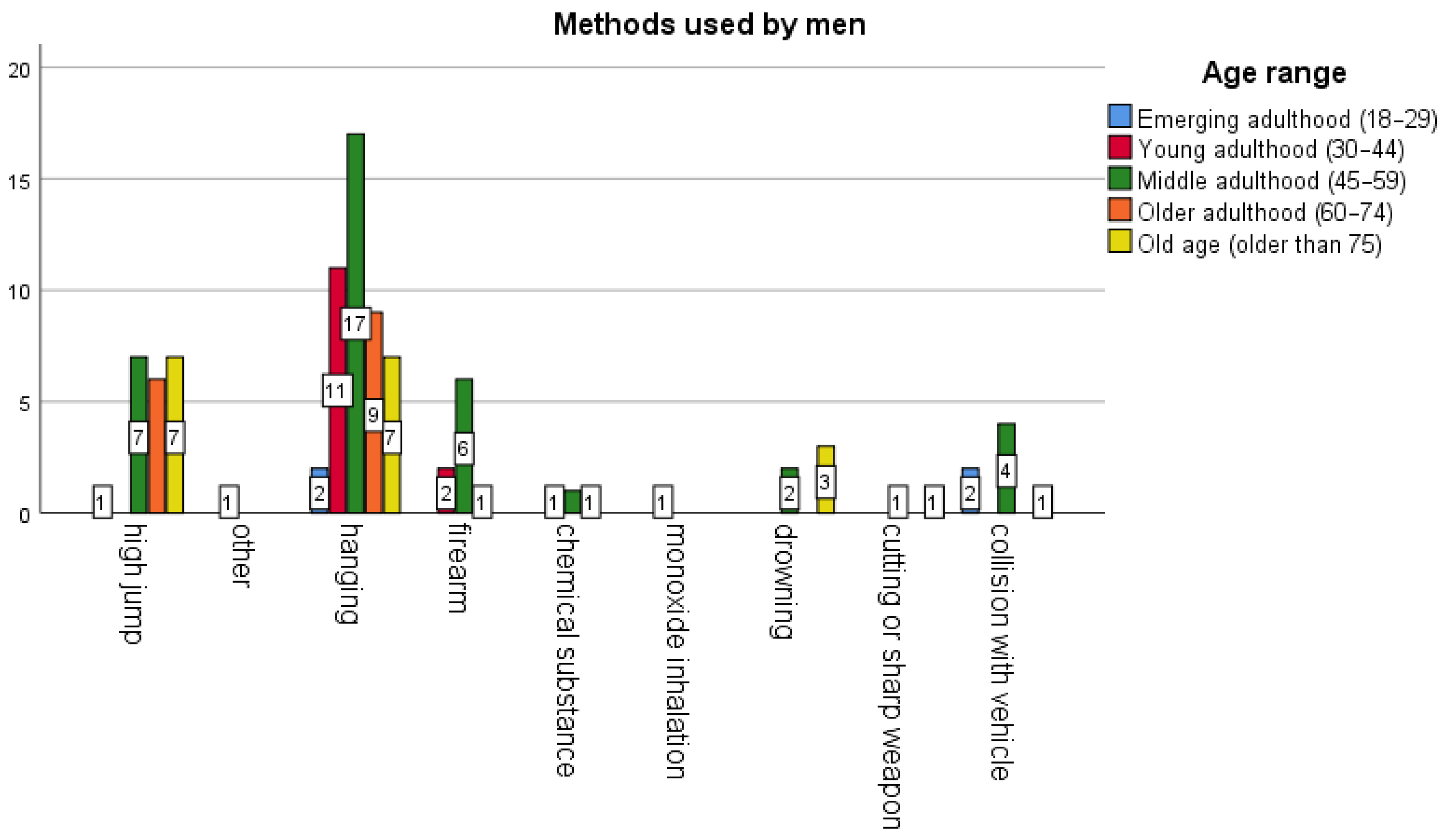 Behavsci 16 00007 g001