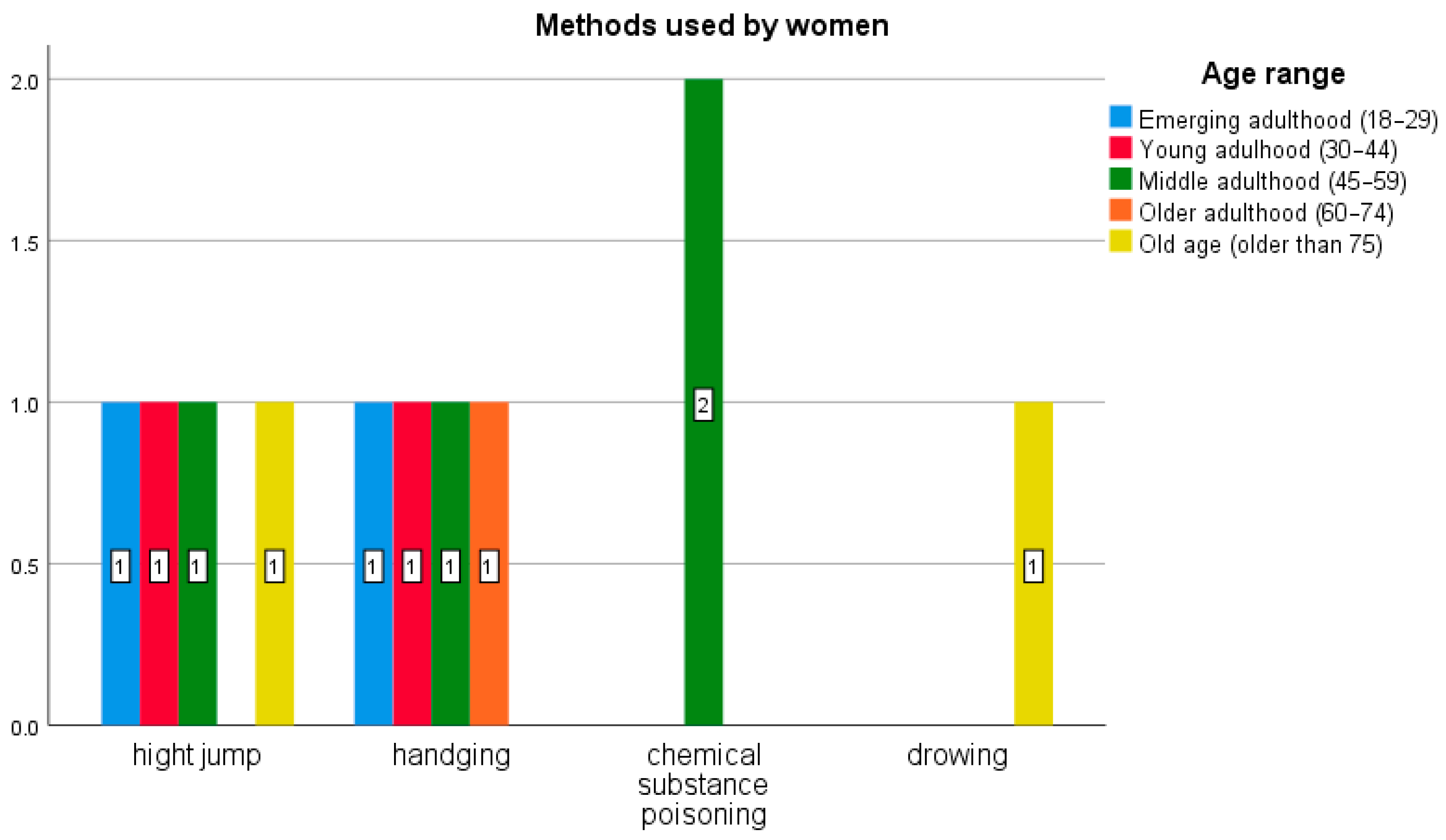 Behavsci 16 00007 g002
