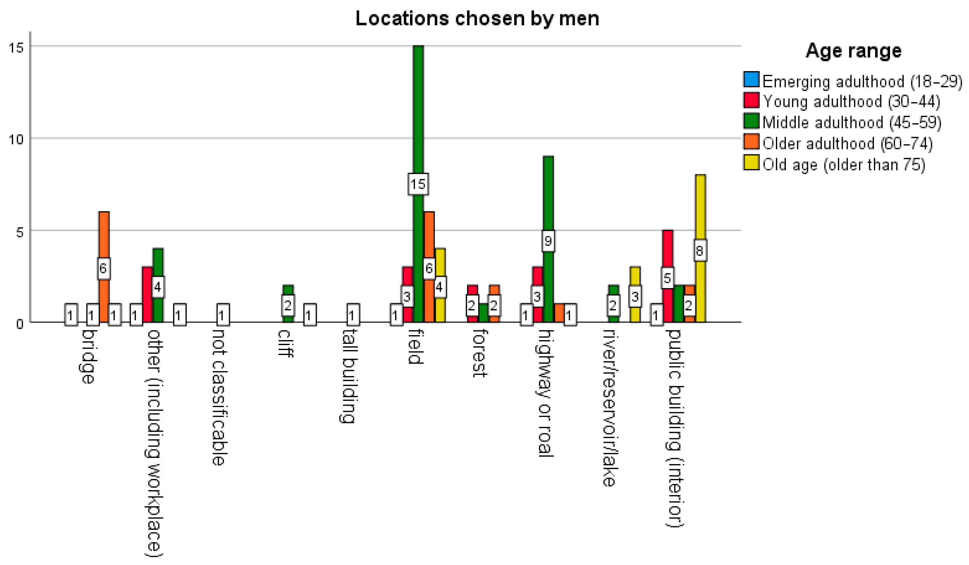 Behavsci 16 00007 g003
