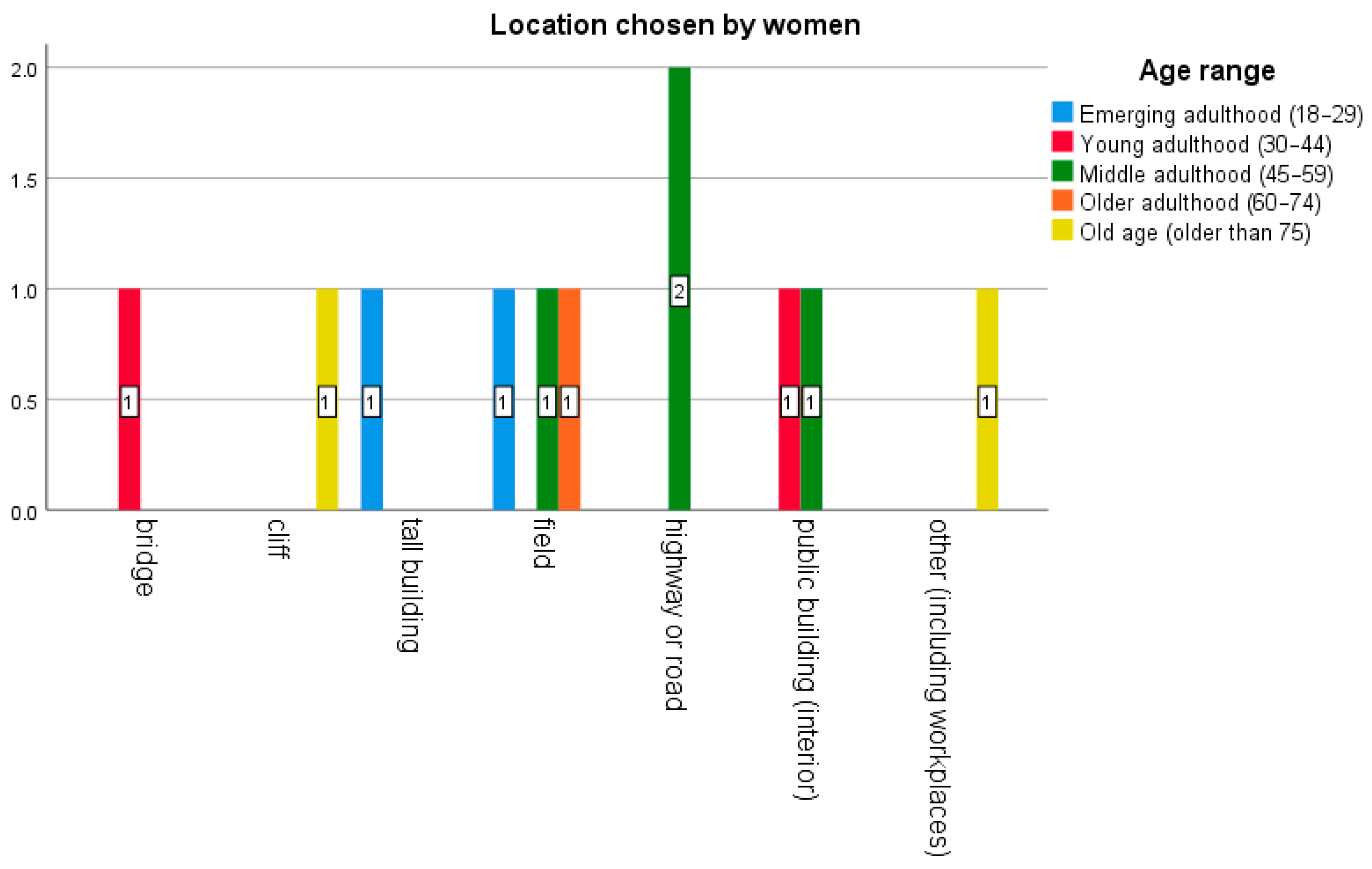Behavsci 16 00007 g004