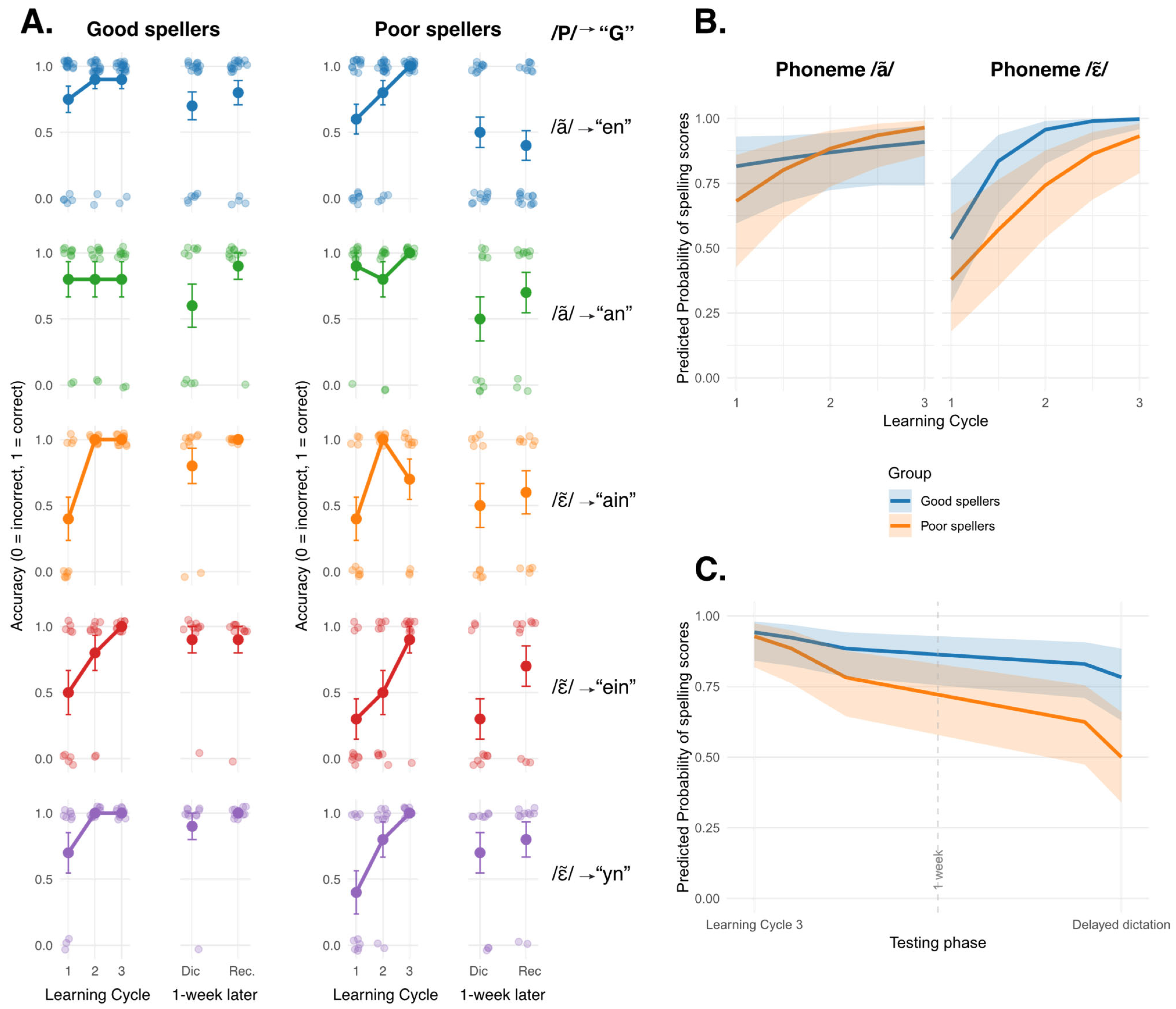 Behavsci 16 00022 g002