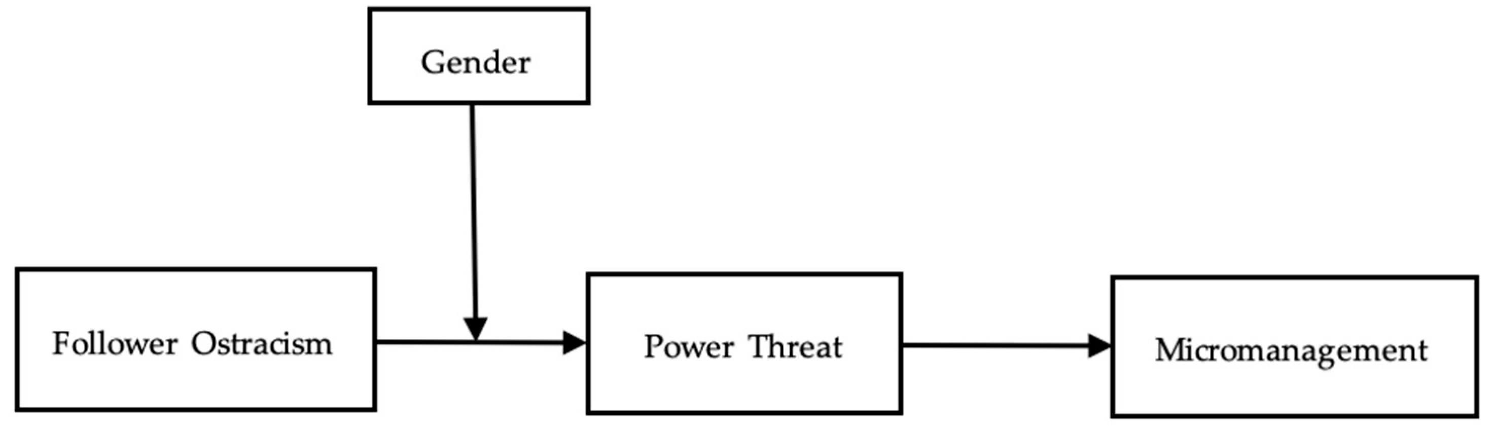 Behavsci 16 00035 g001