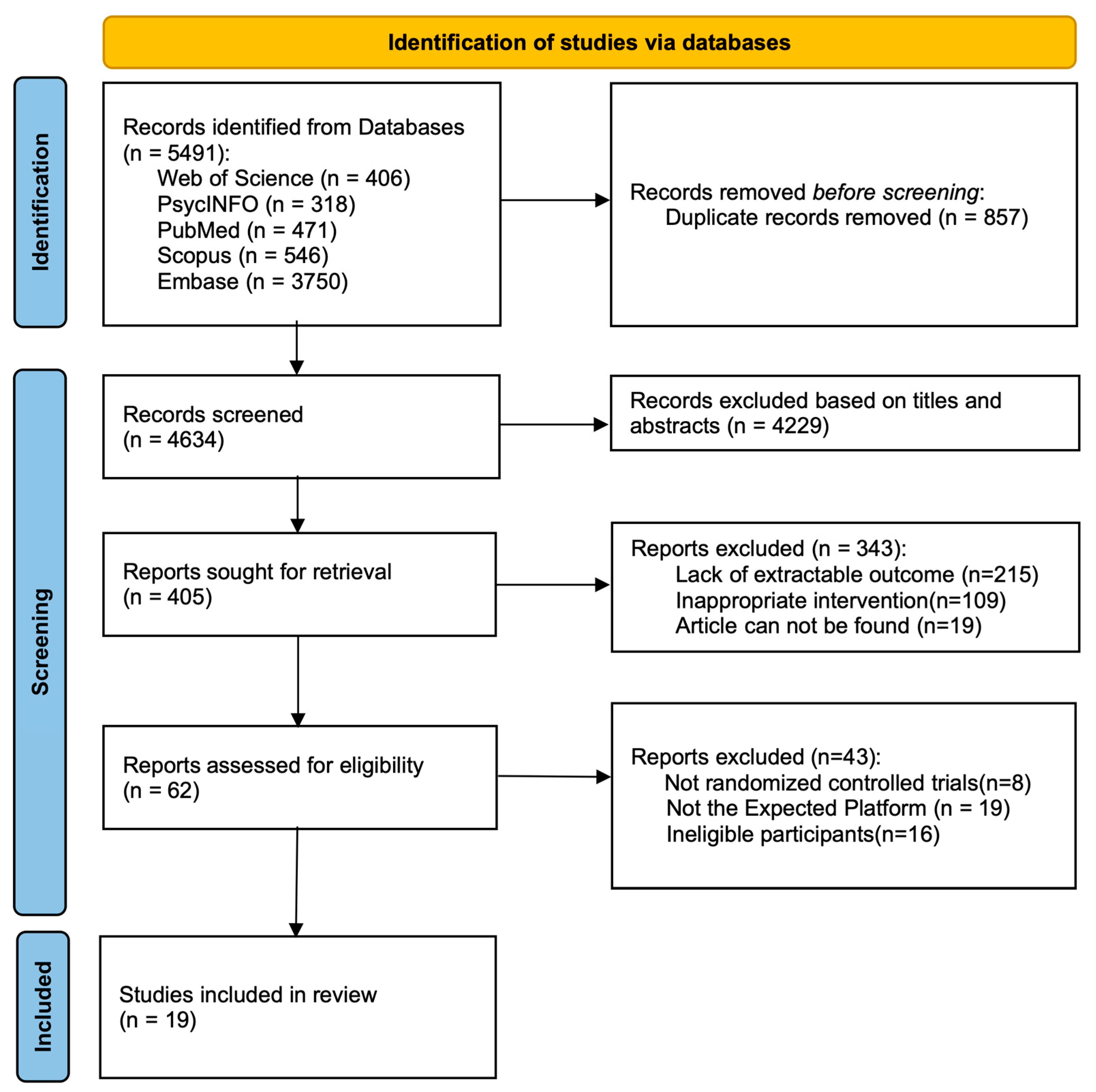 Behavsci 16 00040 g001
