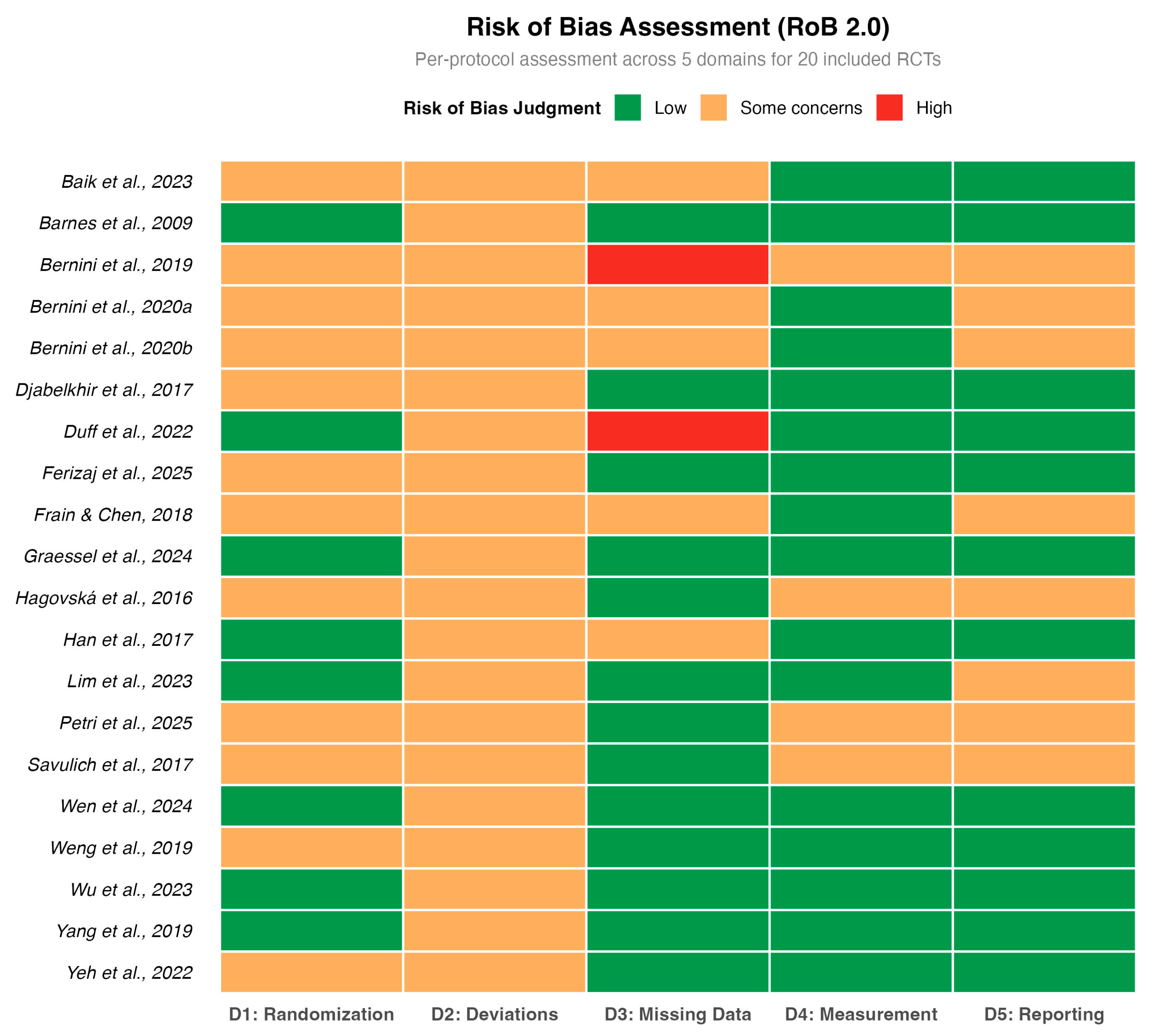 Behavsci 16 00040 g002