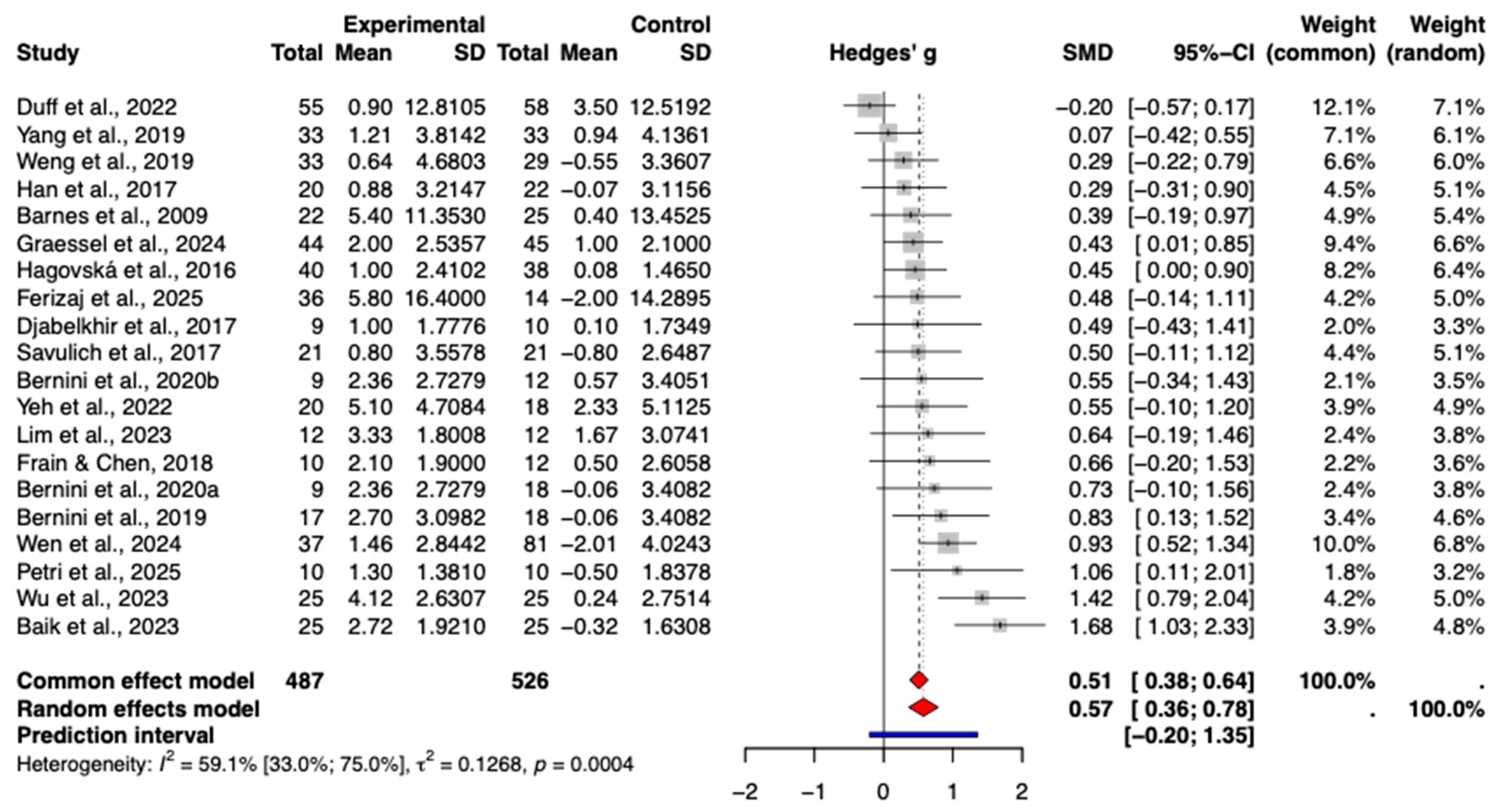 Behavsci 16 00040 g003