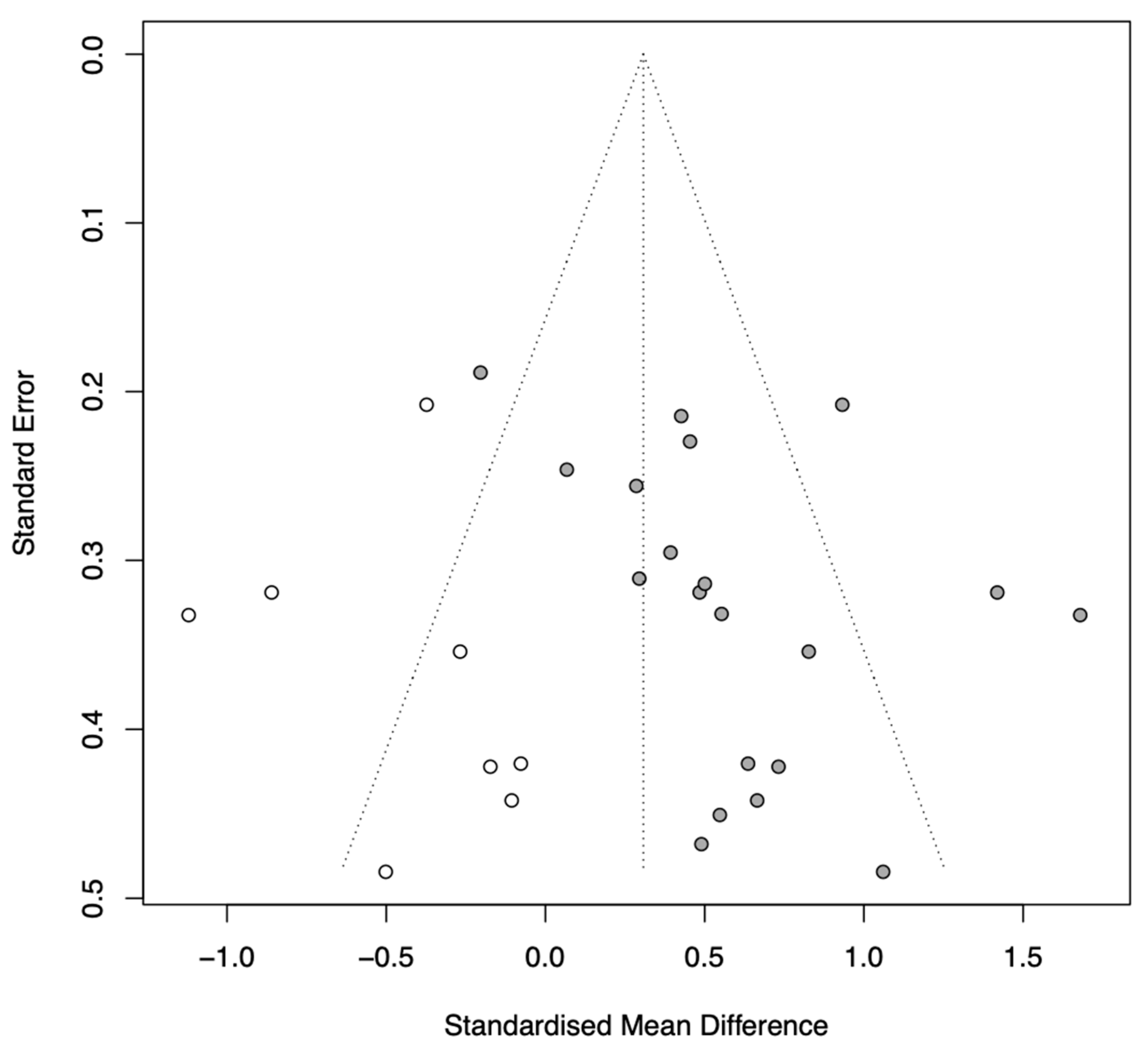 Behavsci 16 00040 g005