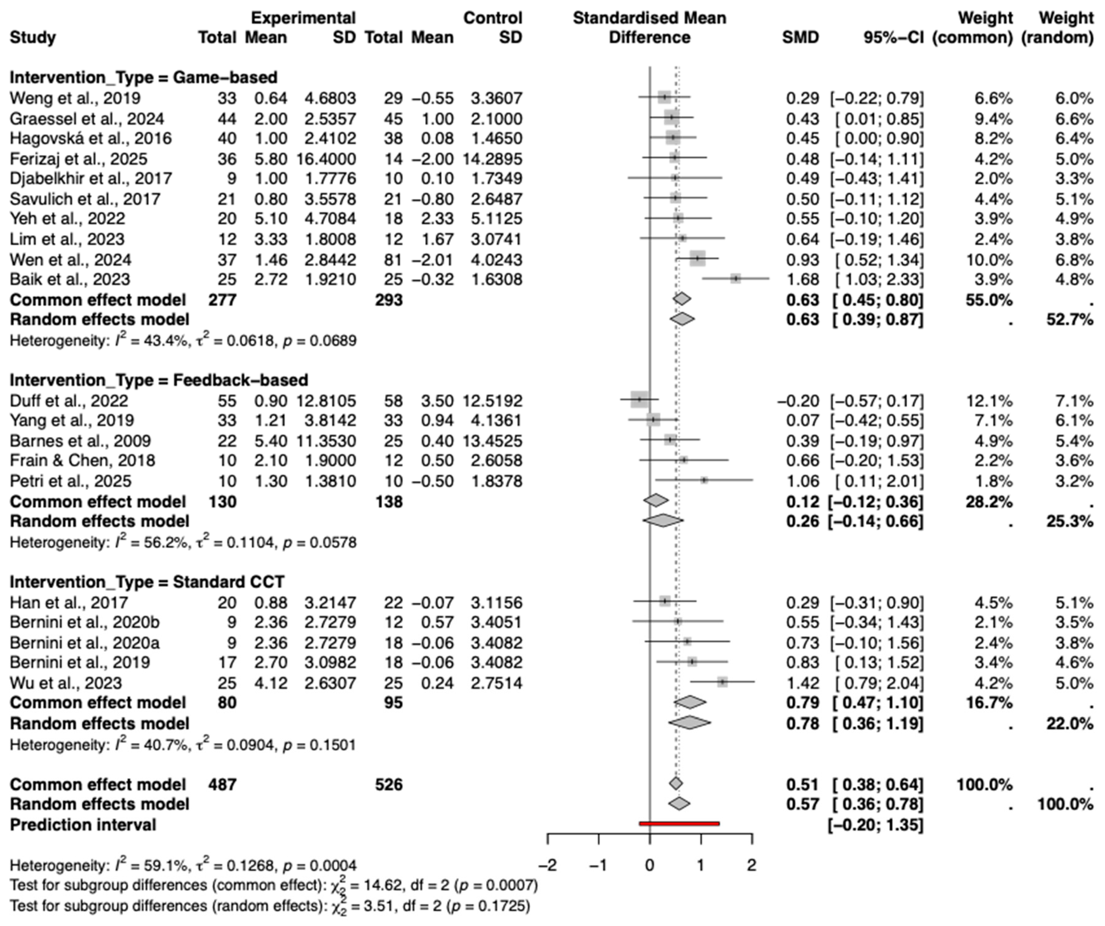 Behavsci 16 00040 g007