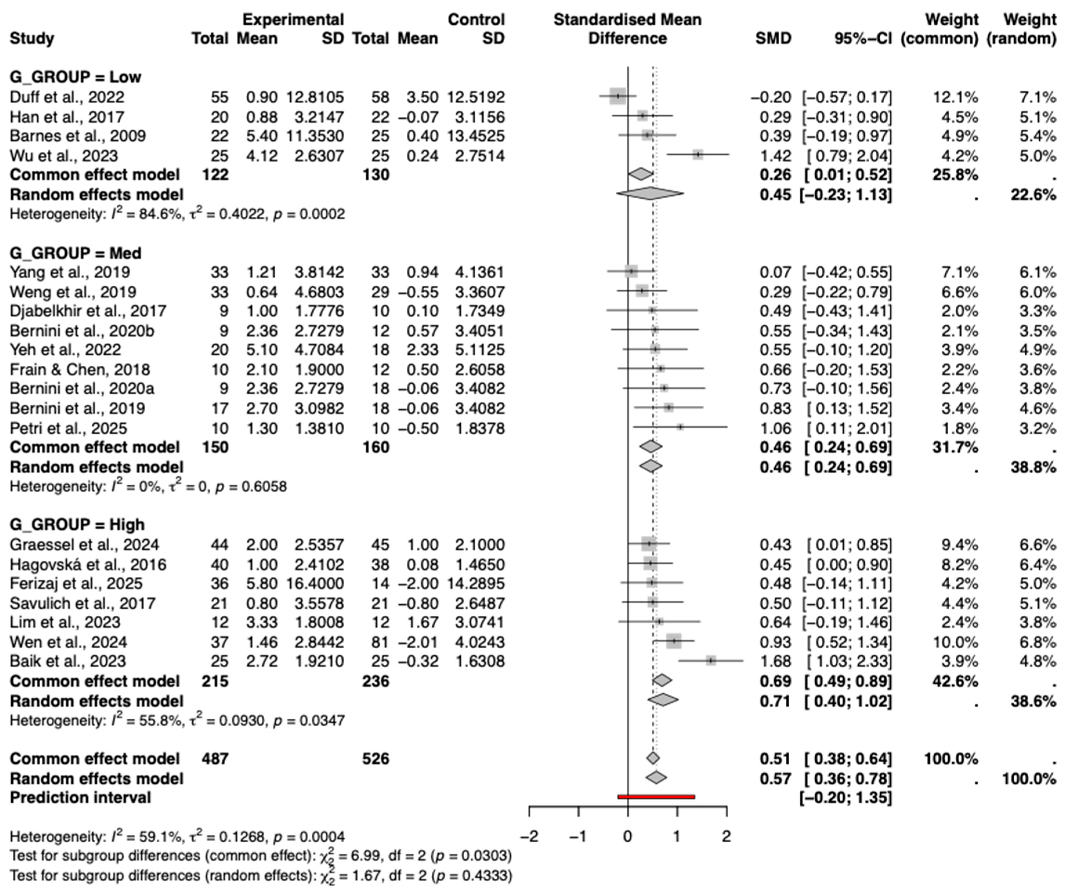 Behavsci 16 00040 g008