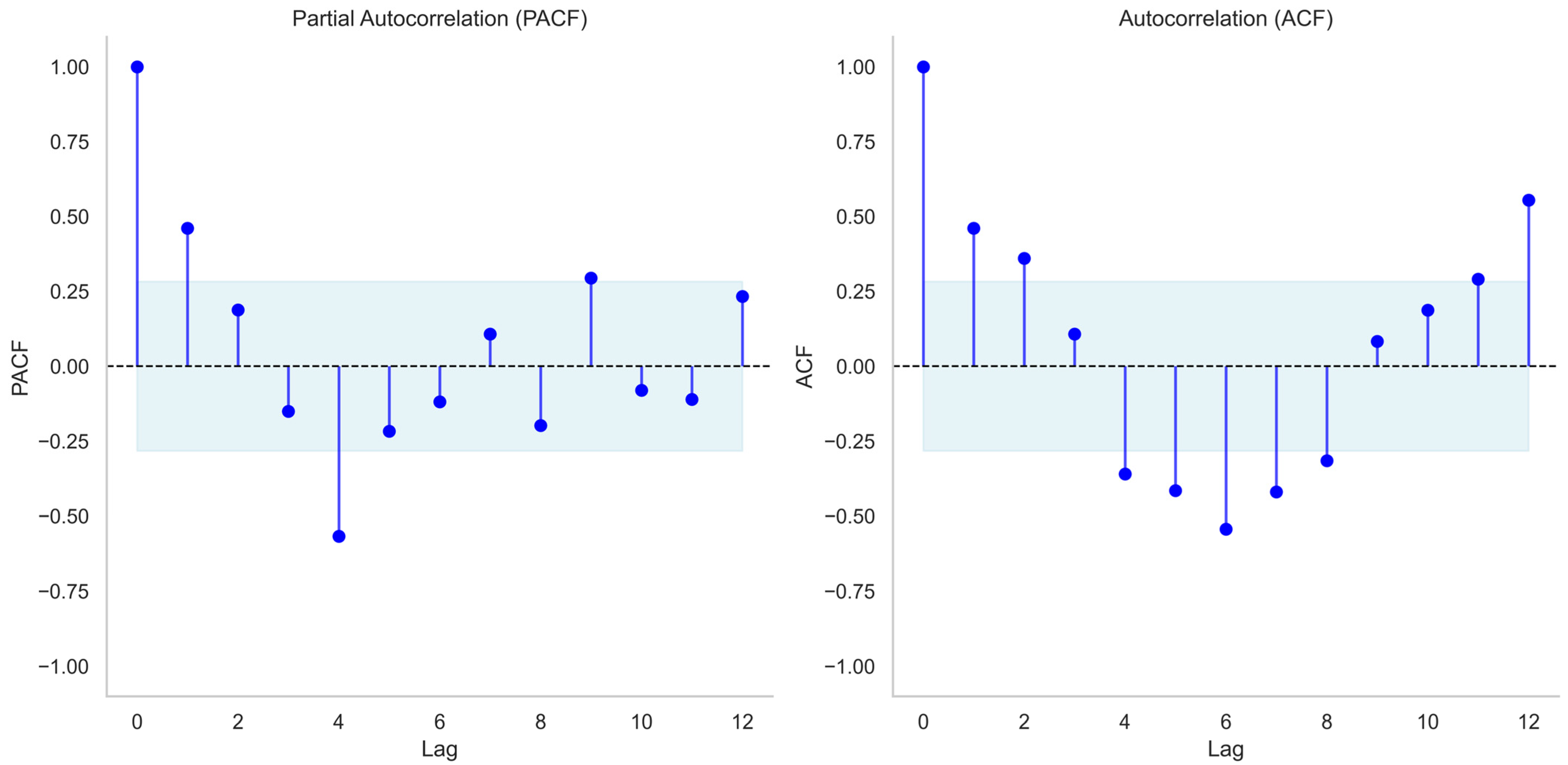 Behavsci 16 00048 g001