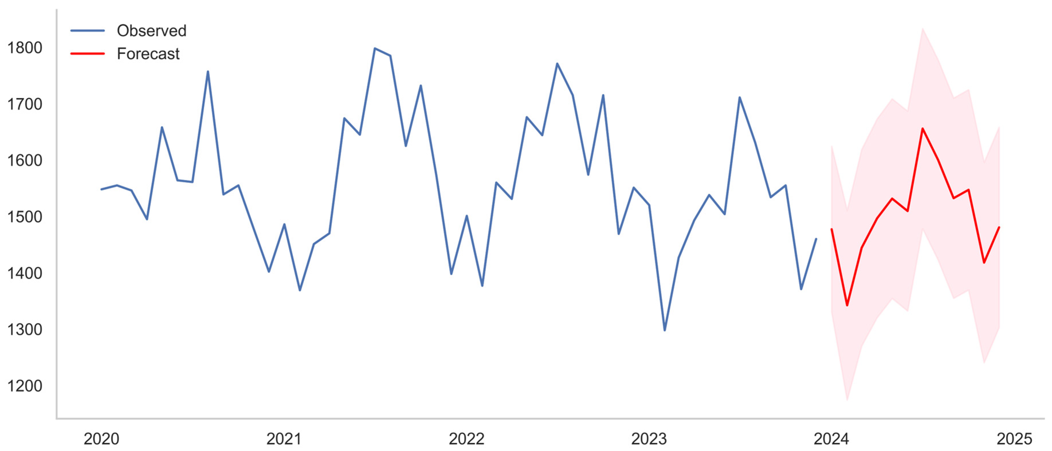 Behavsci 16 00048 g002