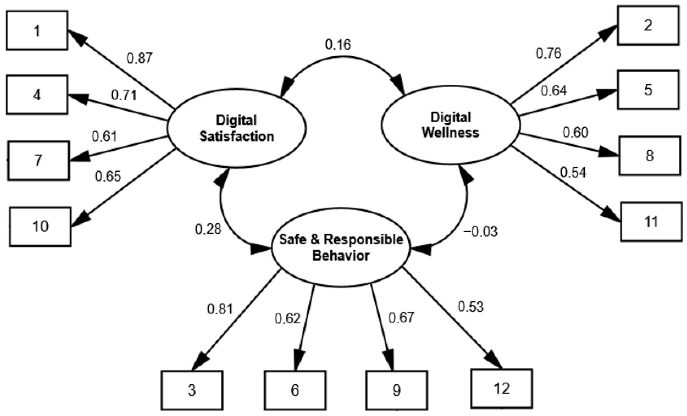 Behavsci 16 00050 g001