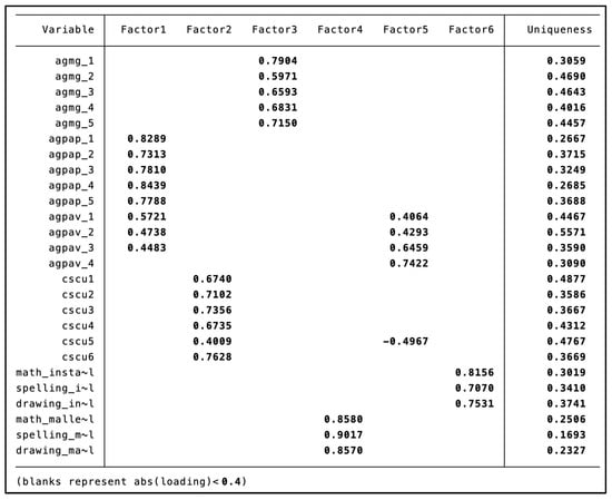 Behavsci 16 00054 g0a2