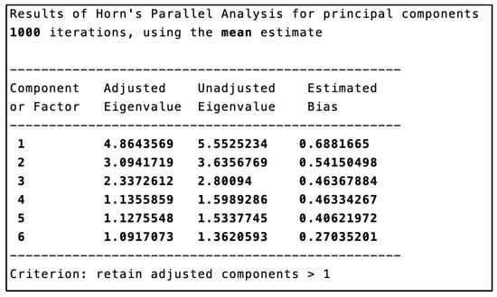 Behavsci 16 00054 g0a3