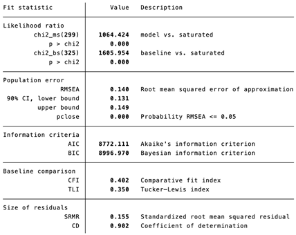 Behavsci 16 00054 i001