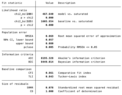 Behavsci 16 00054 i002