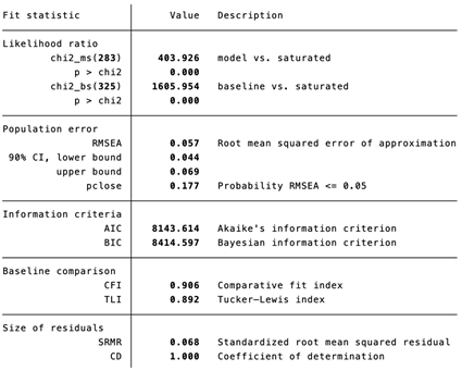 Behavsci 16 00054 i003