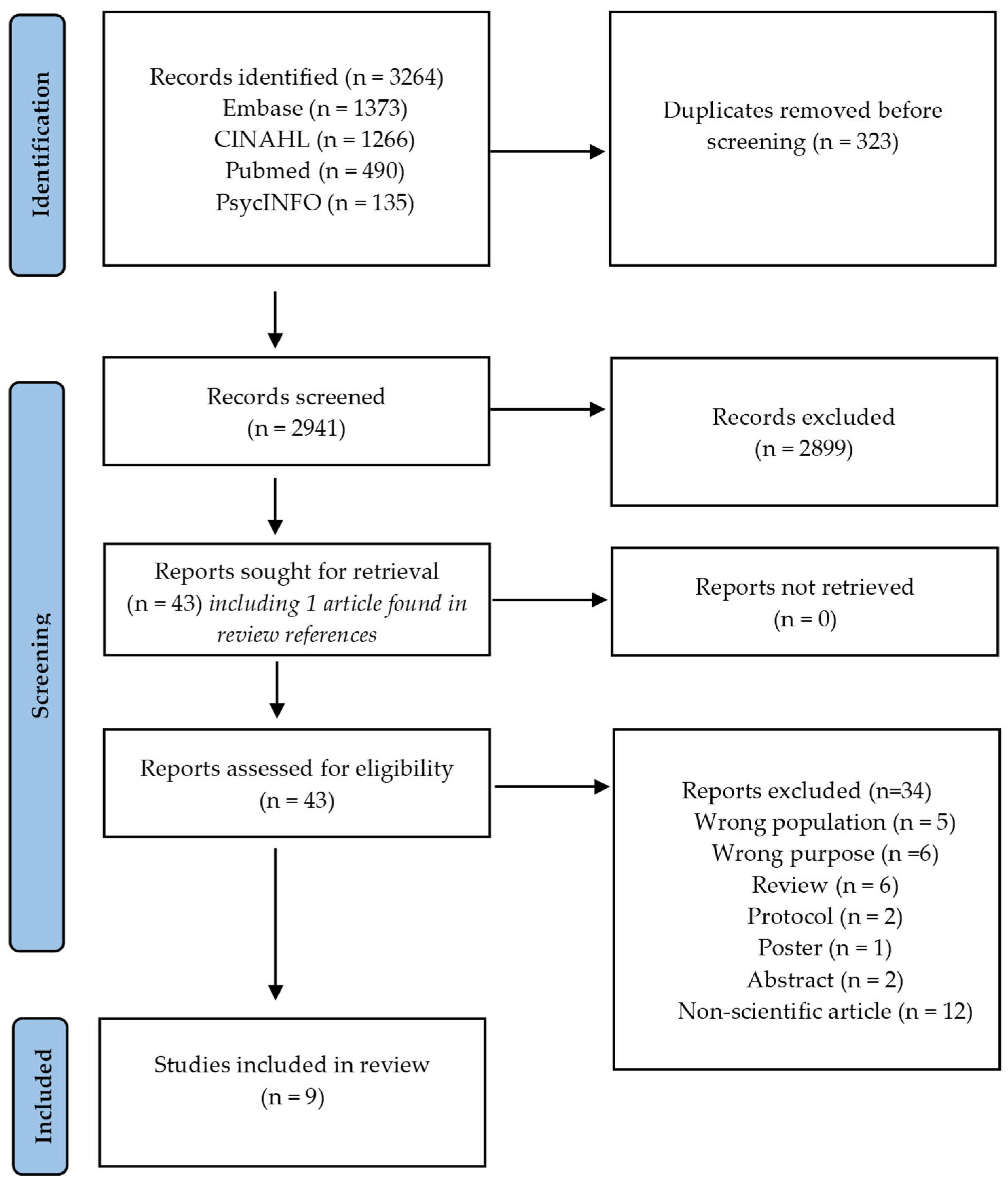 Behavsci 16 00056 g001