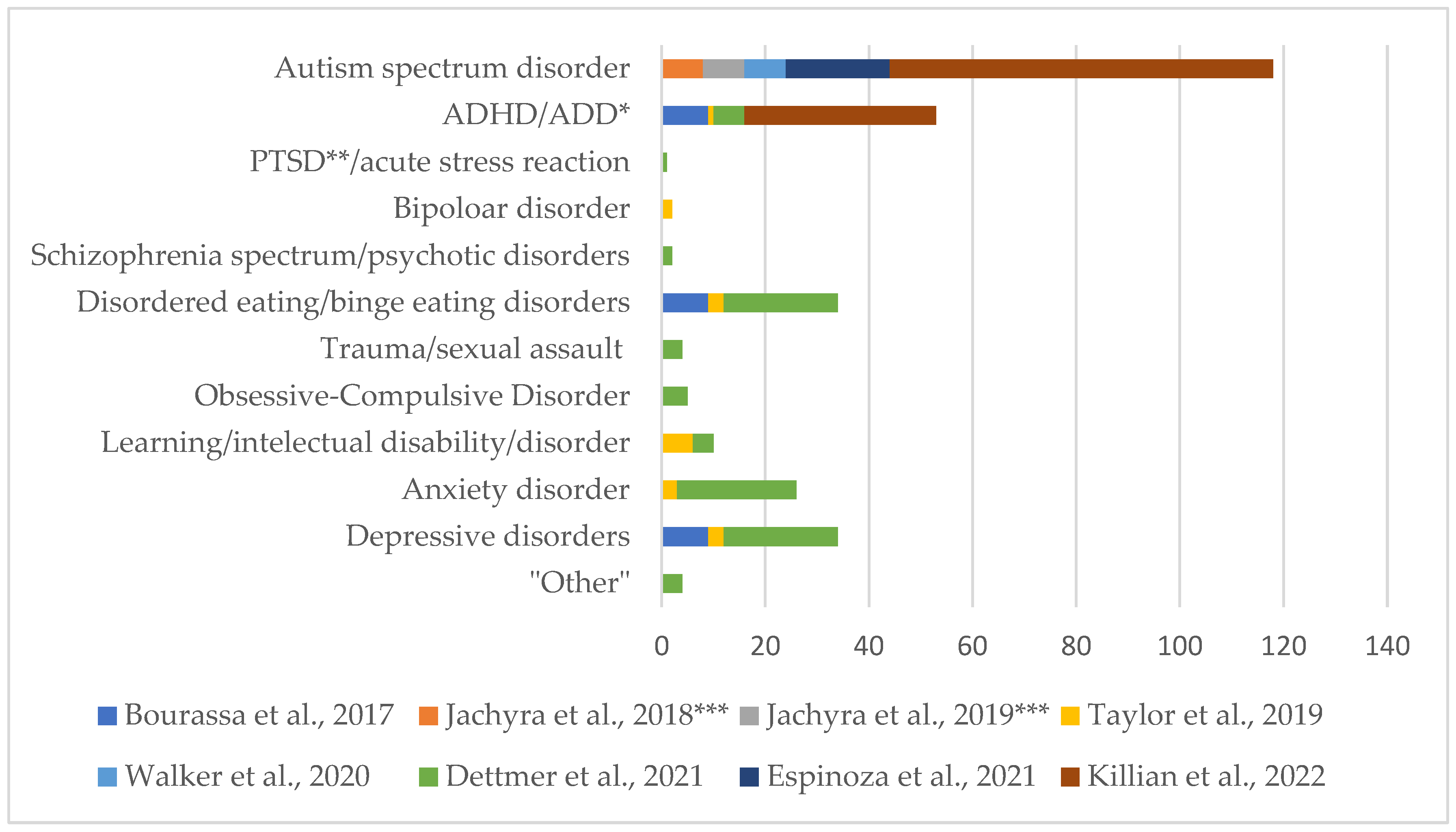 Behavsci 16 00056 g002