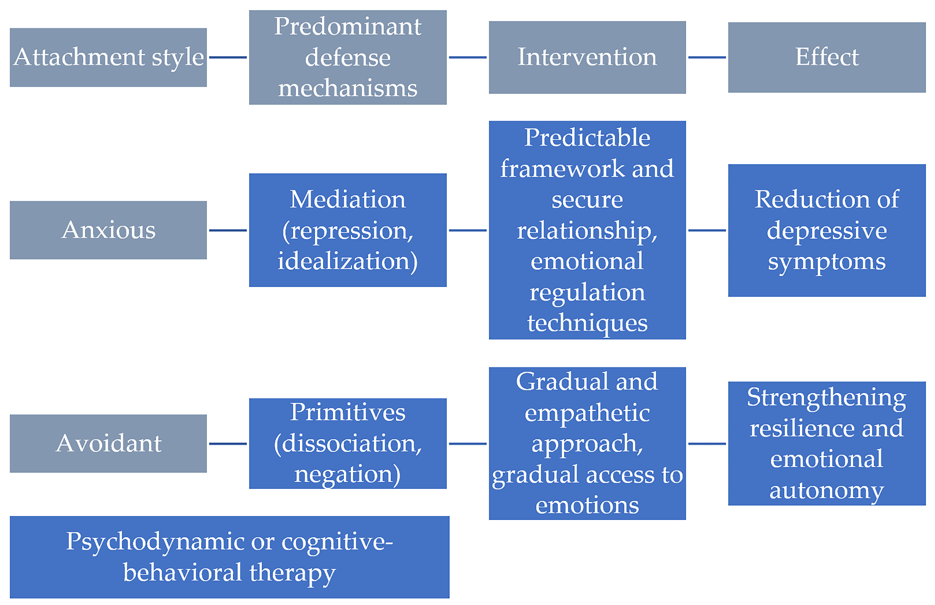 Behavsci 16 00057 g001