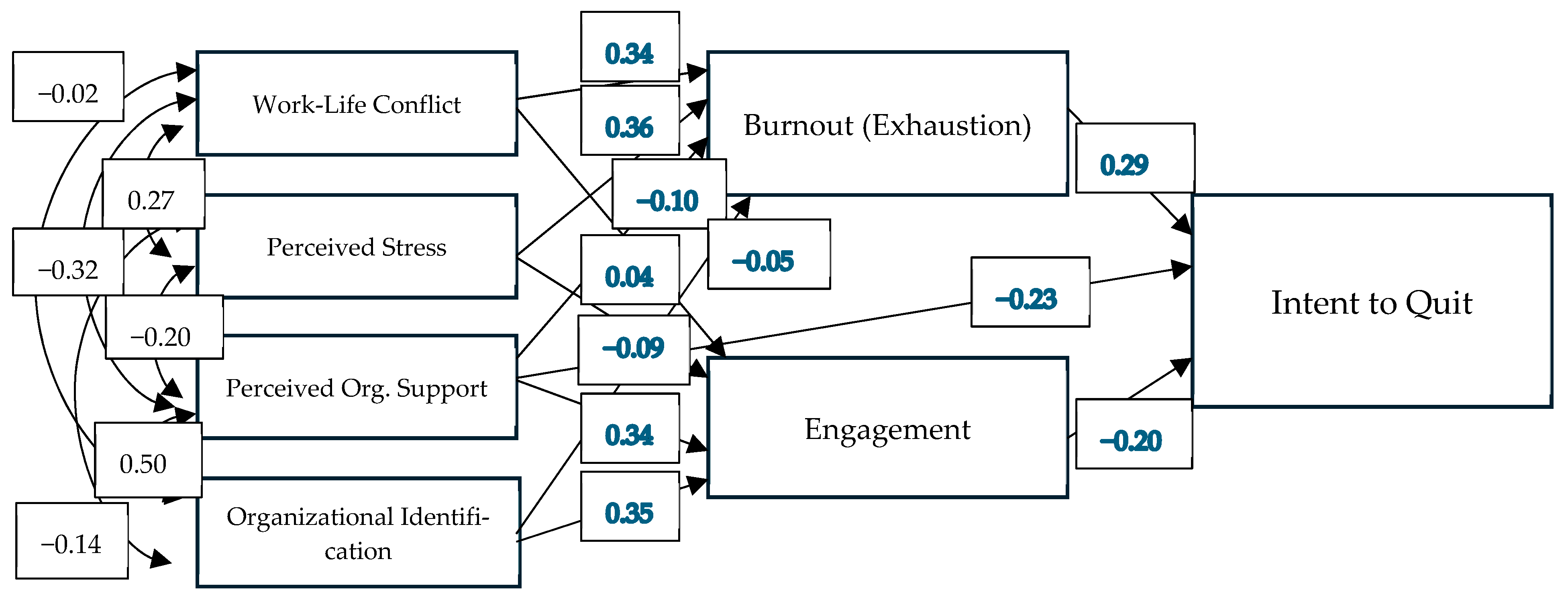 Behavsci 16 00061 g001 Behavsci 16 00061 g001