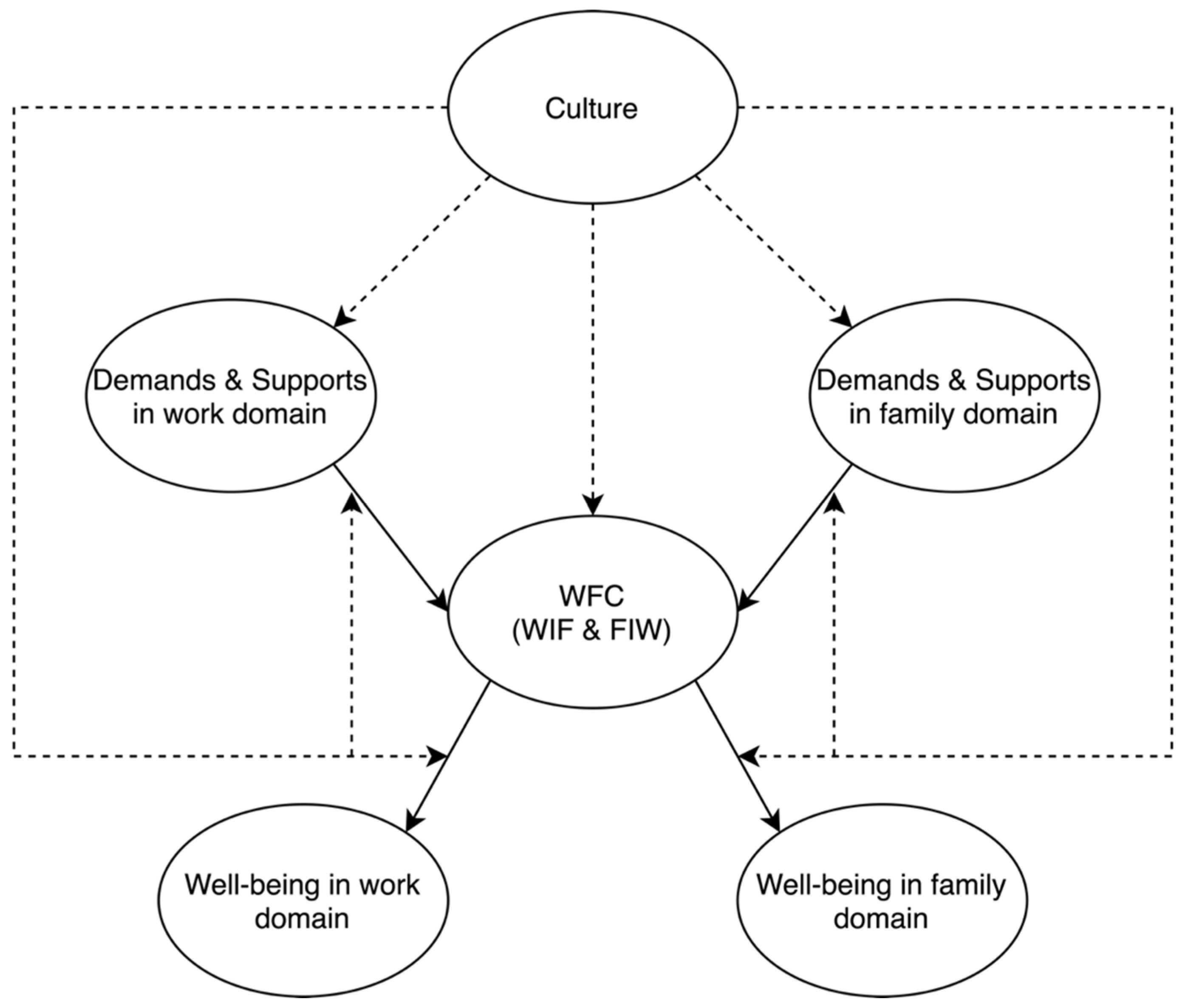 Behavsci 16 00063 g001