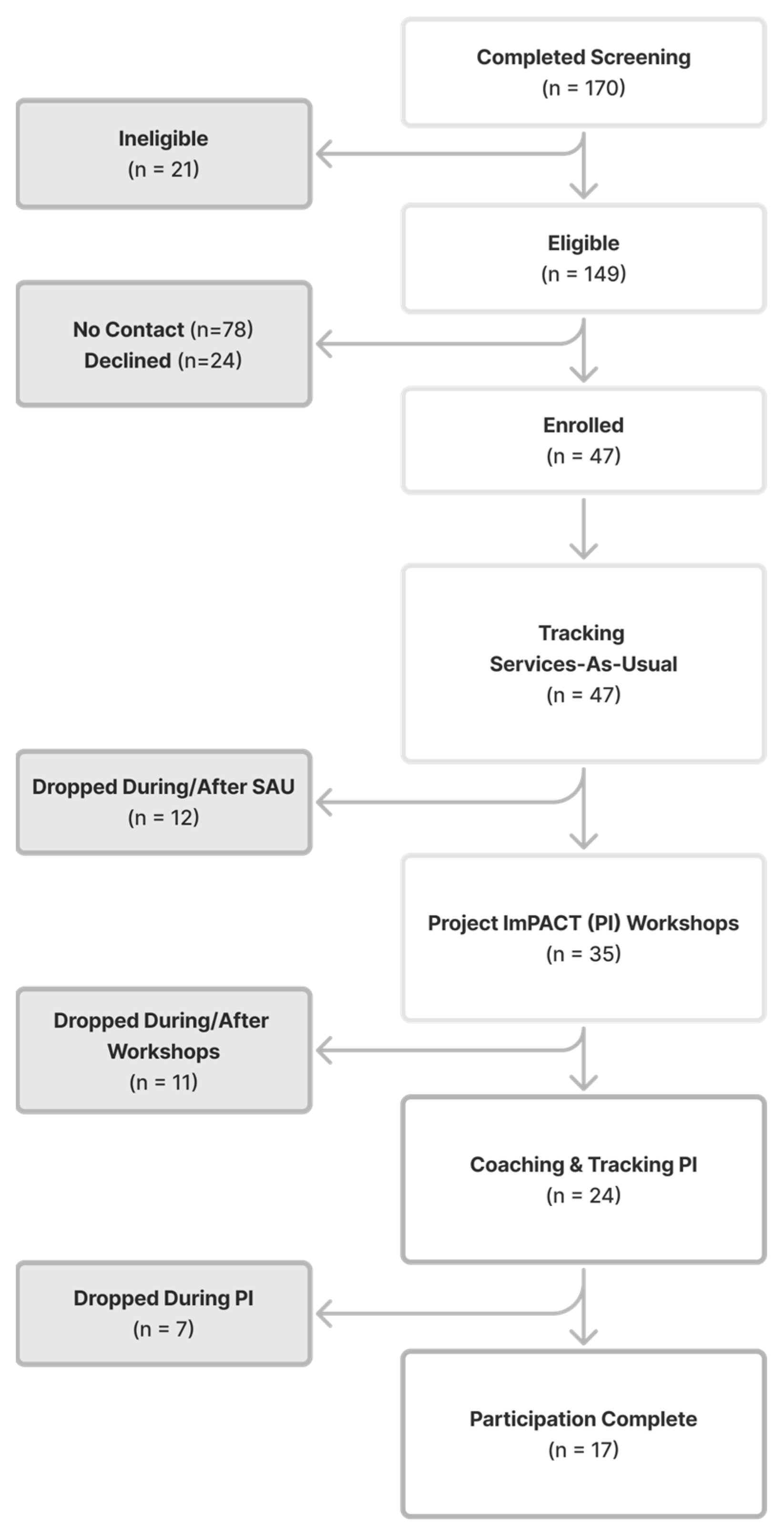 Behavsci 16 00064 g001