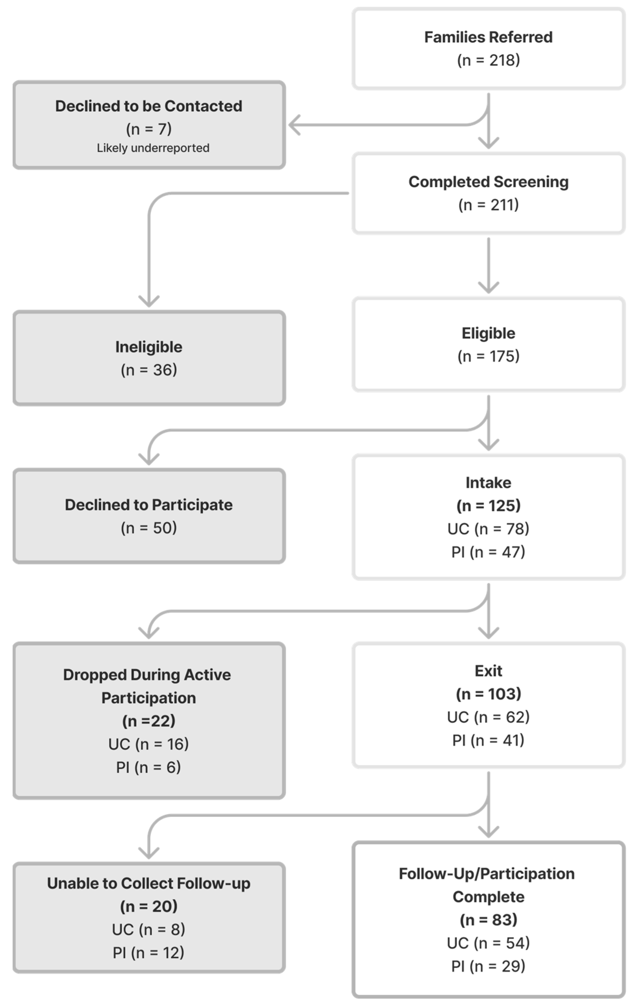 Behavsci 16 00064 g002