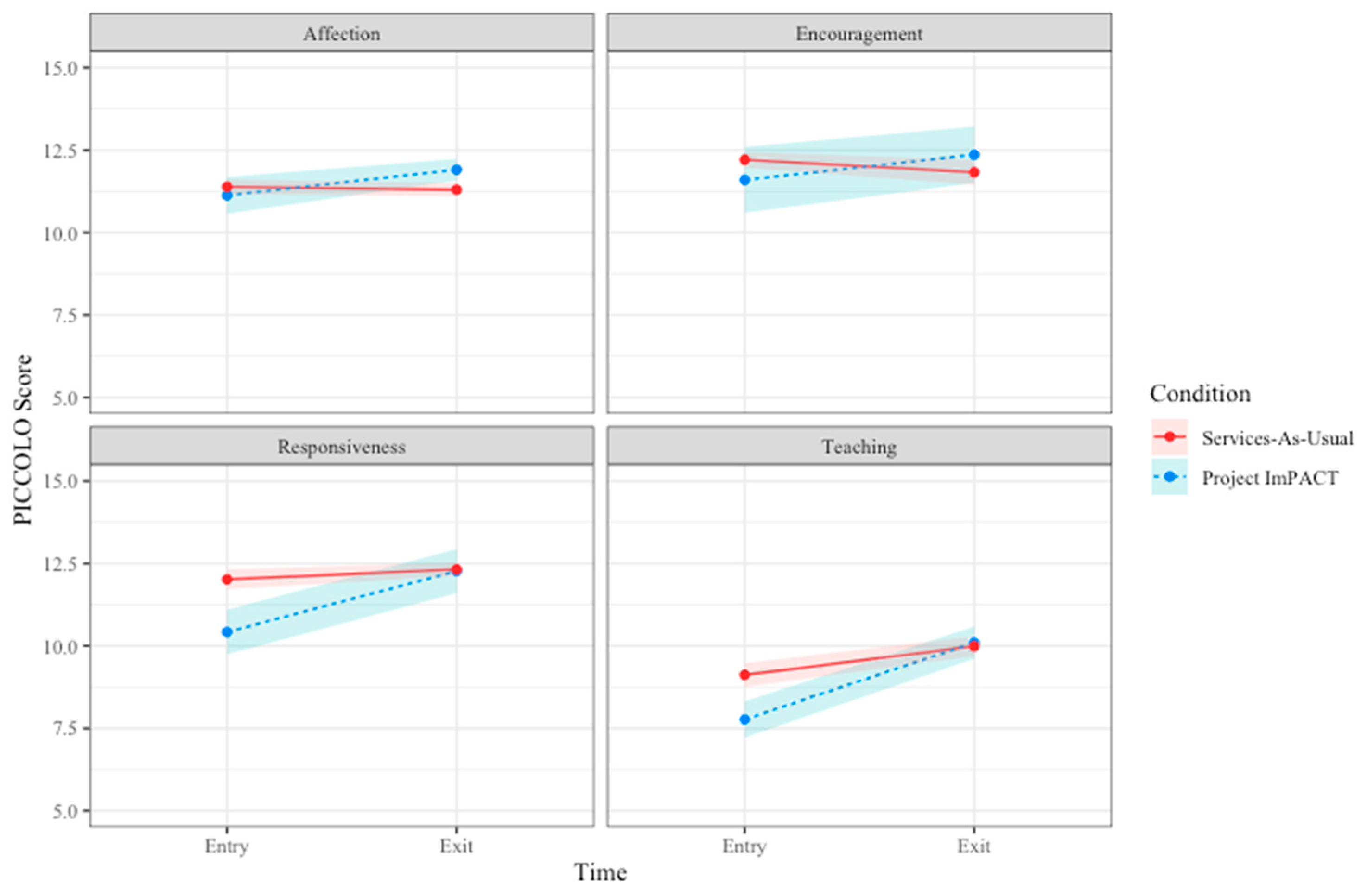 Behavsci 16 00064 g003
