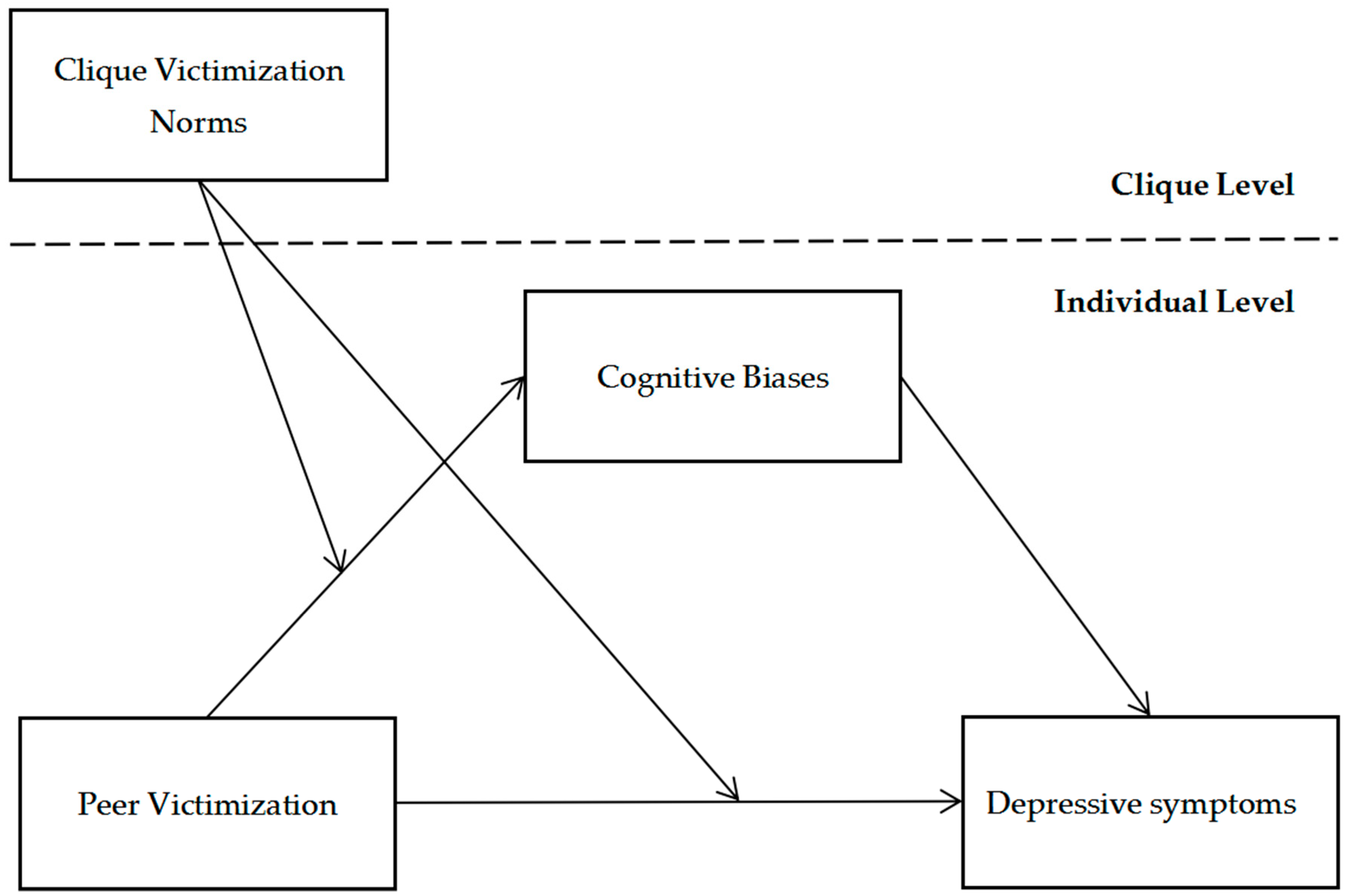 Behavsci 16 00068 g001
