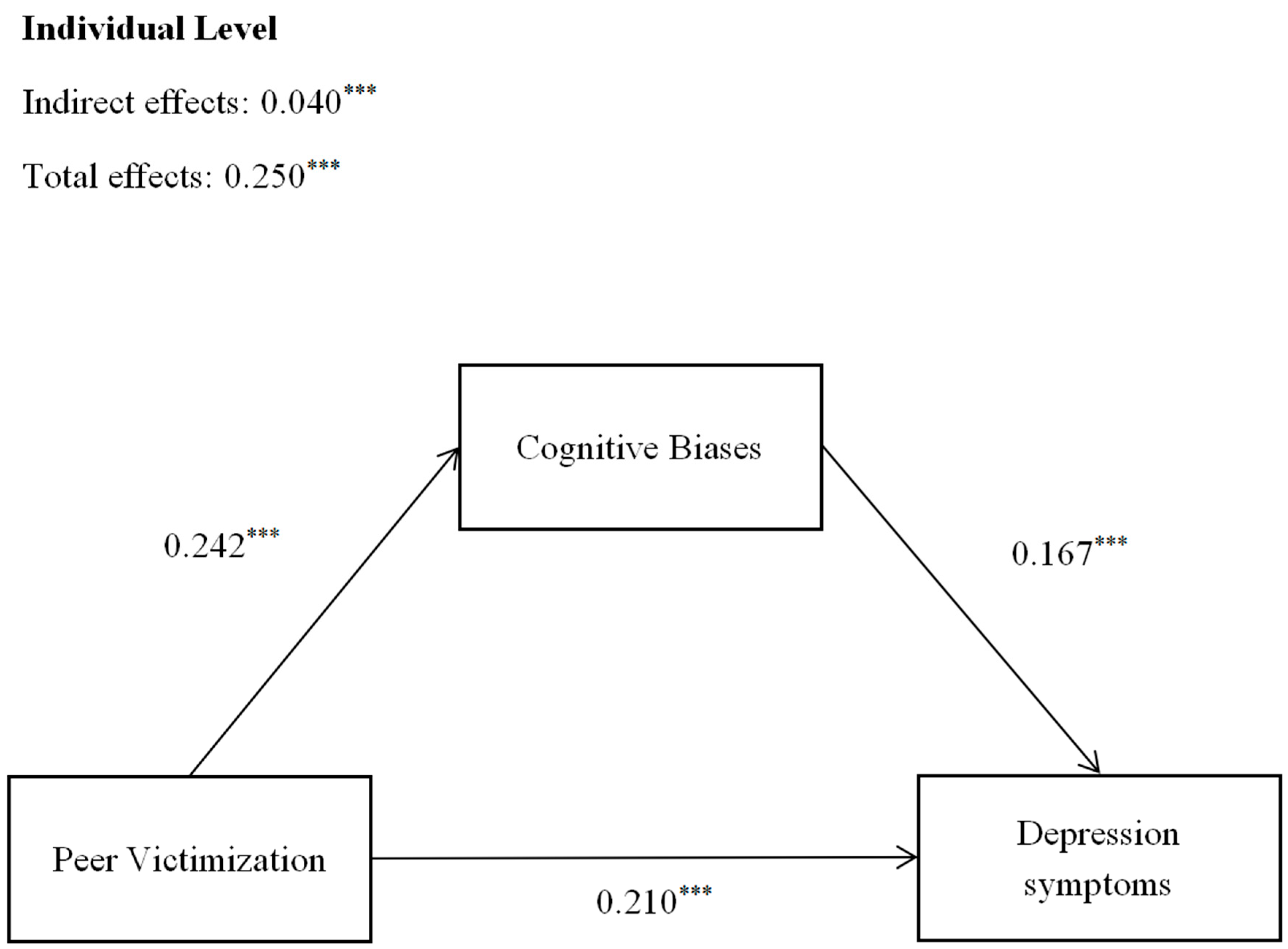 Behavsci 16 00068 g002