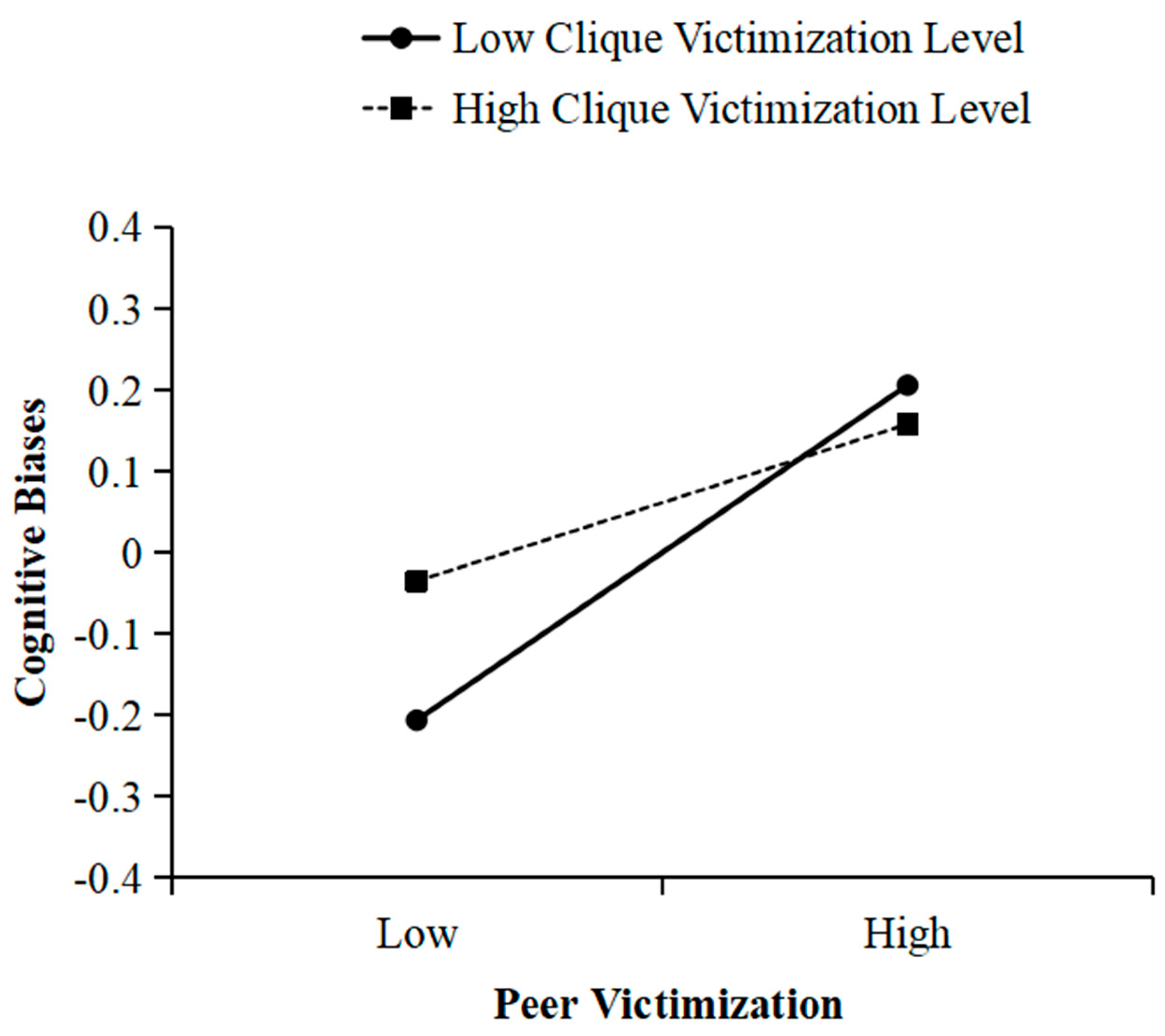 Behavsci 16 00068 g003