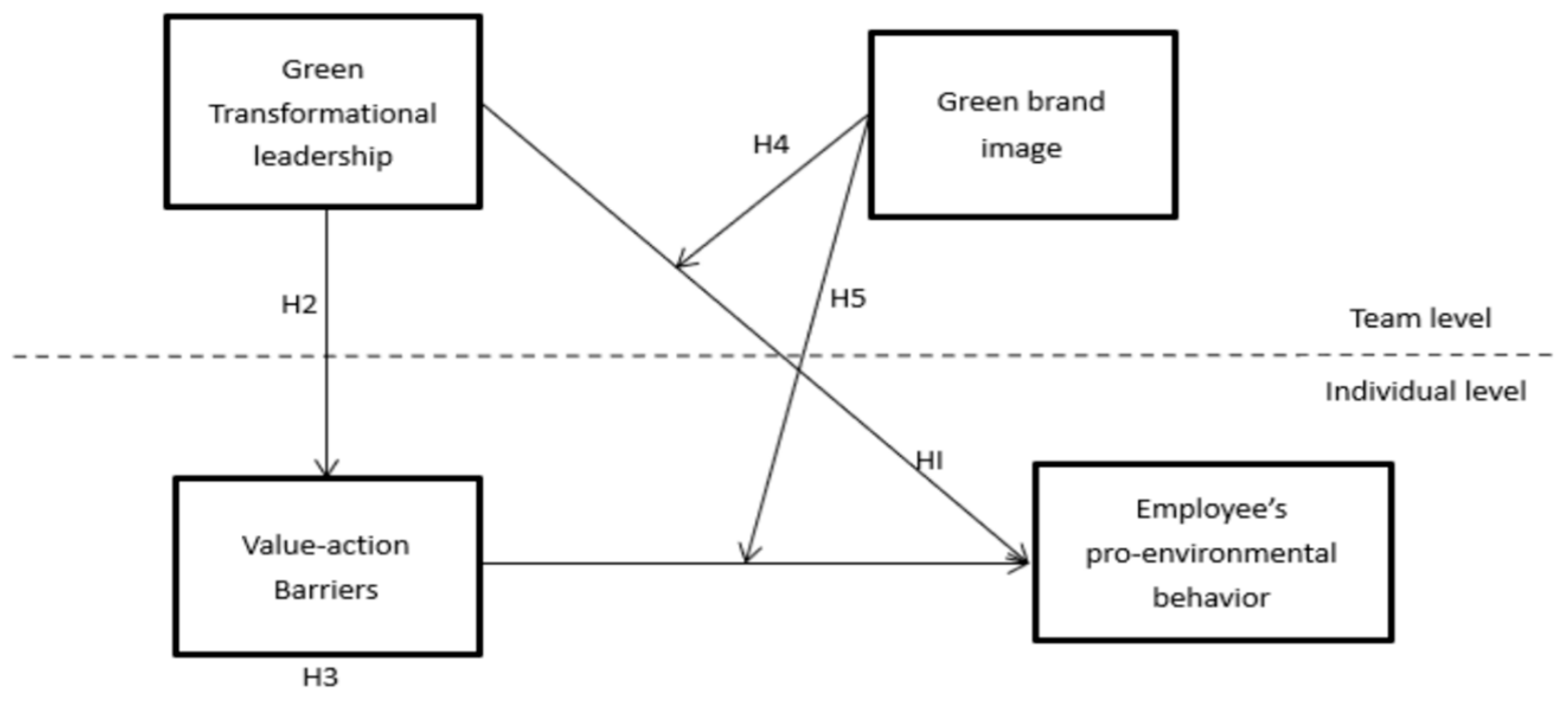 Behavsci 16 00071 g001