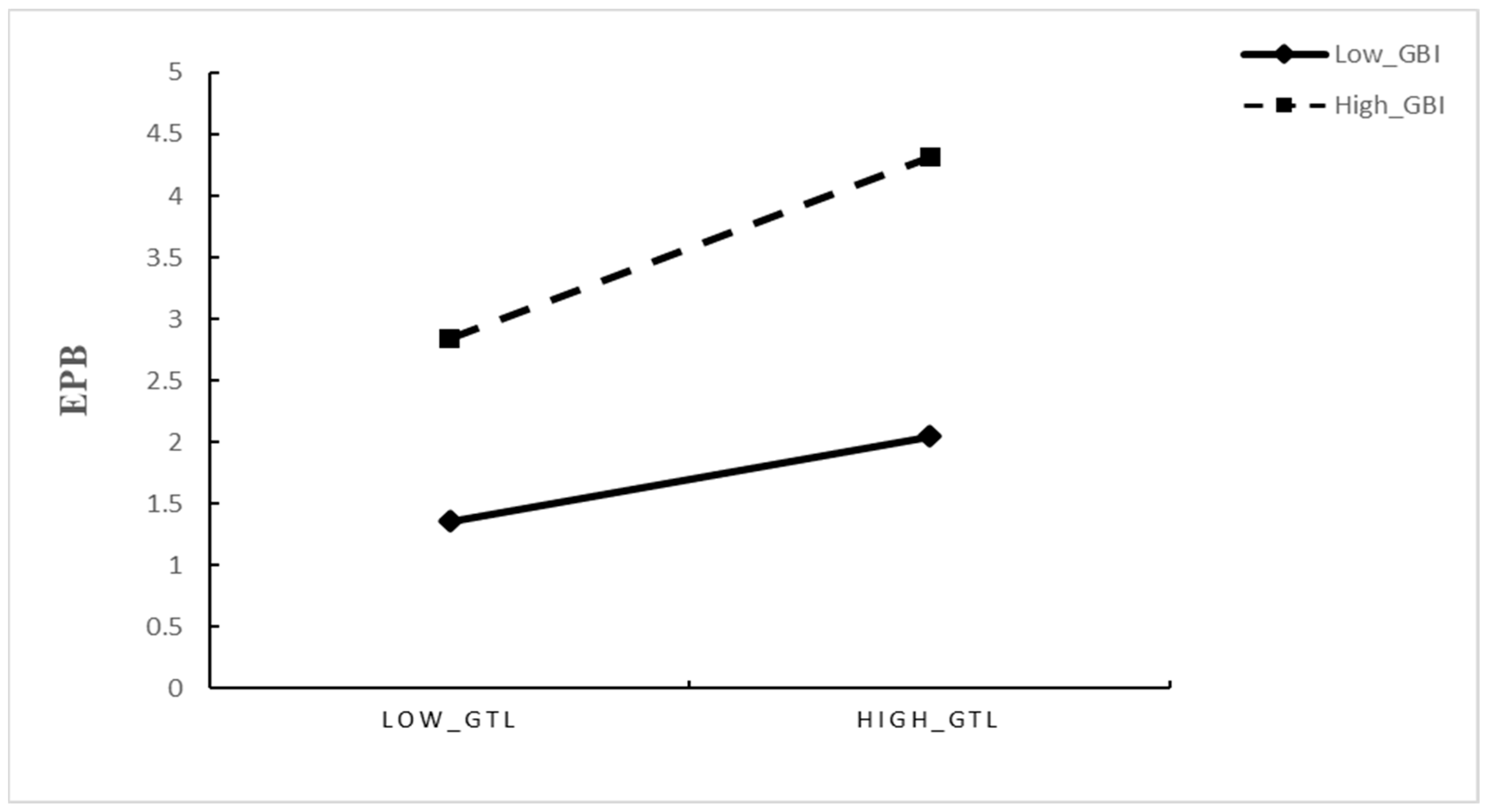 Behavsci 16 00071 g002