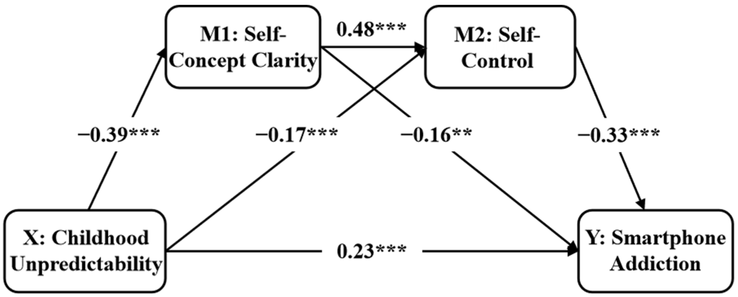 Behavsci 16 00085 g001 Behavsci 16 00085 g001