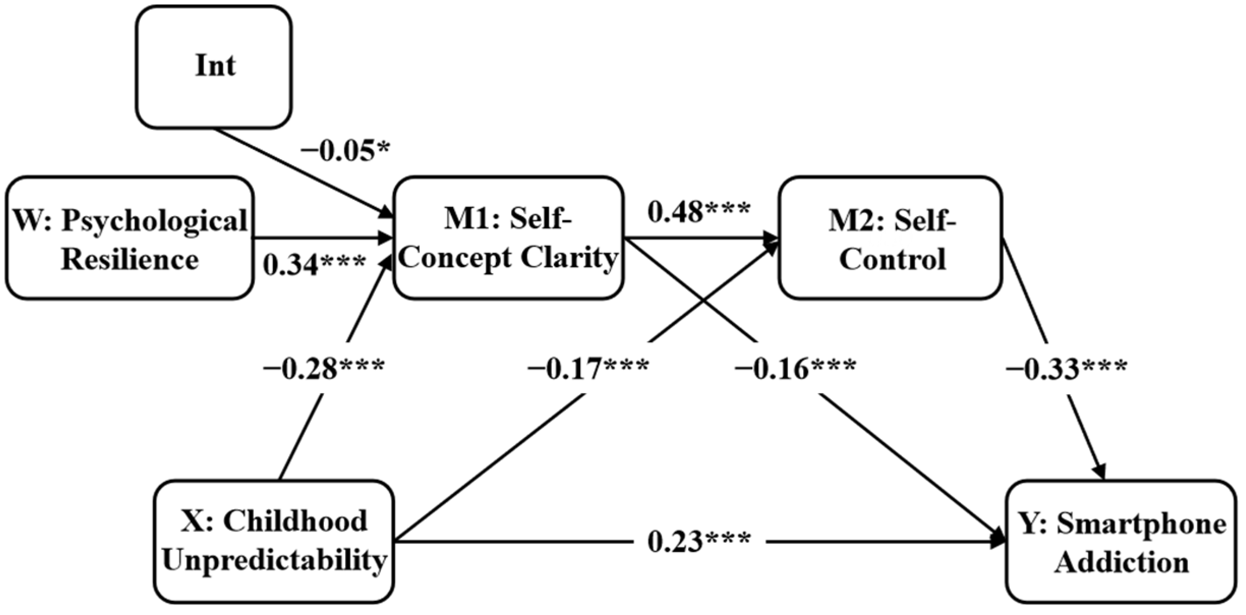 Behavsci 16 00085 g002 Behavsci 16 00085 g002