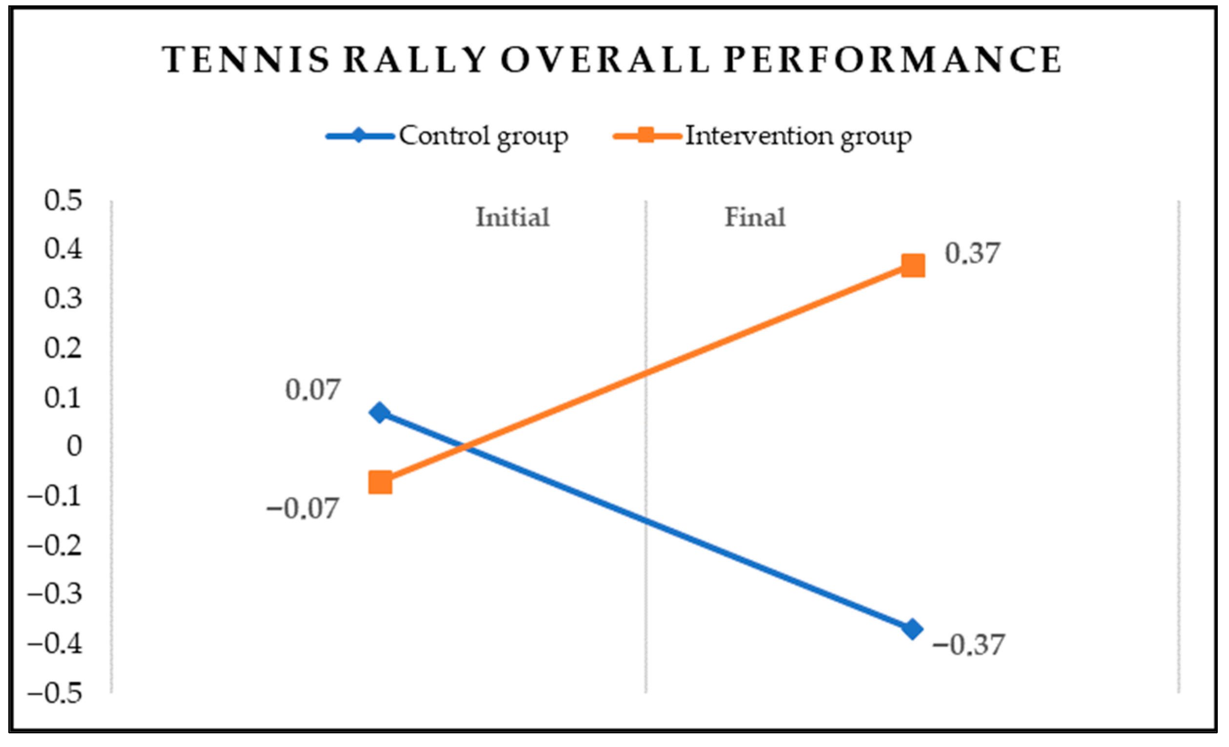 The Effects of a Strategic Instructional Self-Talk Intervention on ...