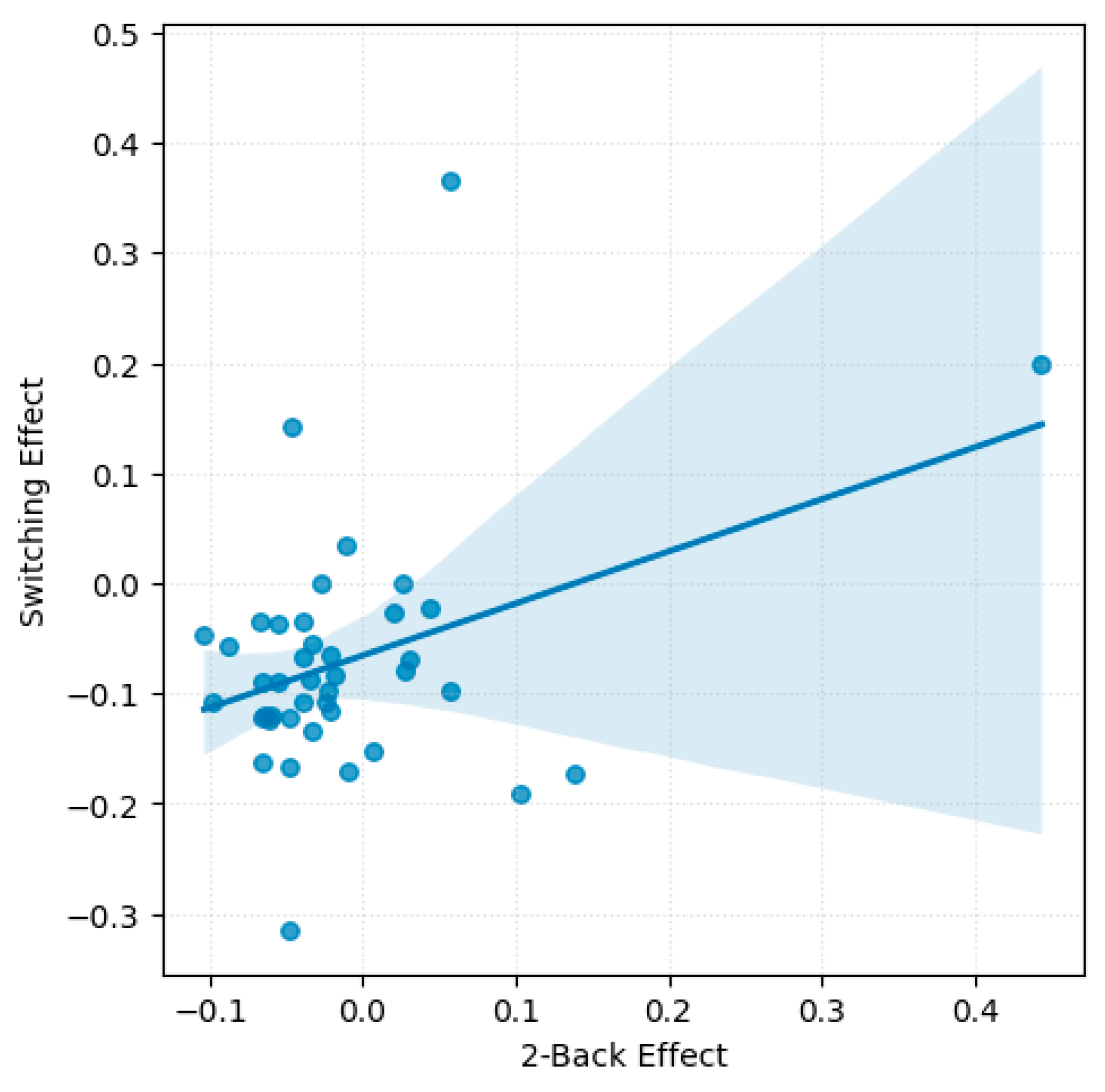 Behavsci 16 00089 g003 Behavsci 16 00089 g003