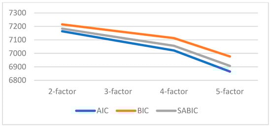 Behavsci 16 00094 g0a1
