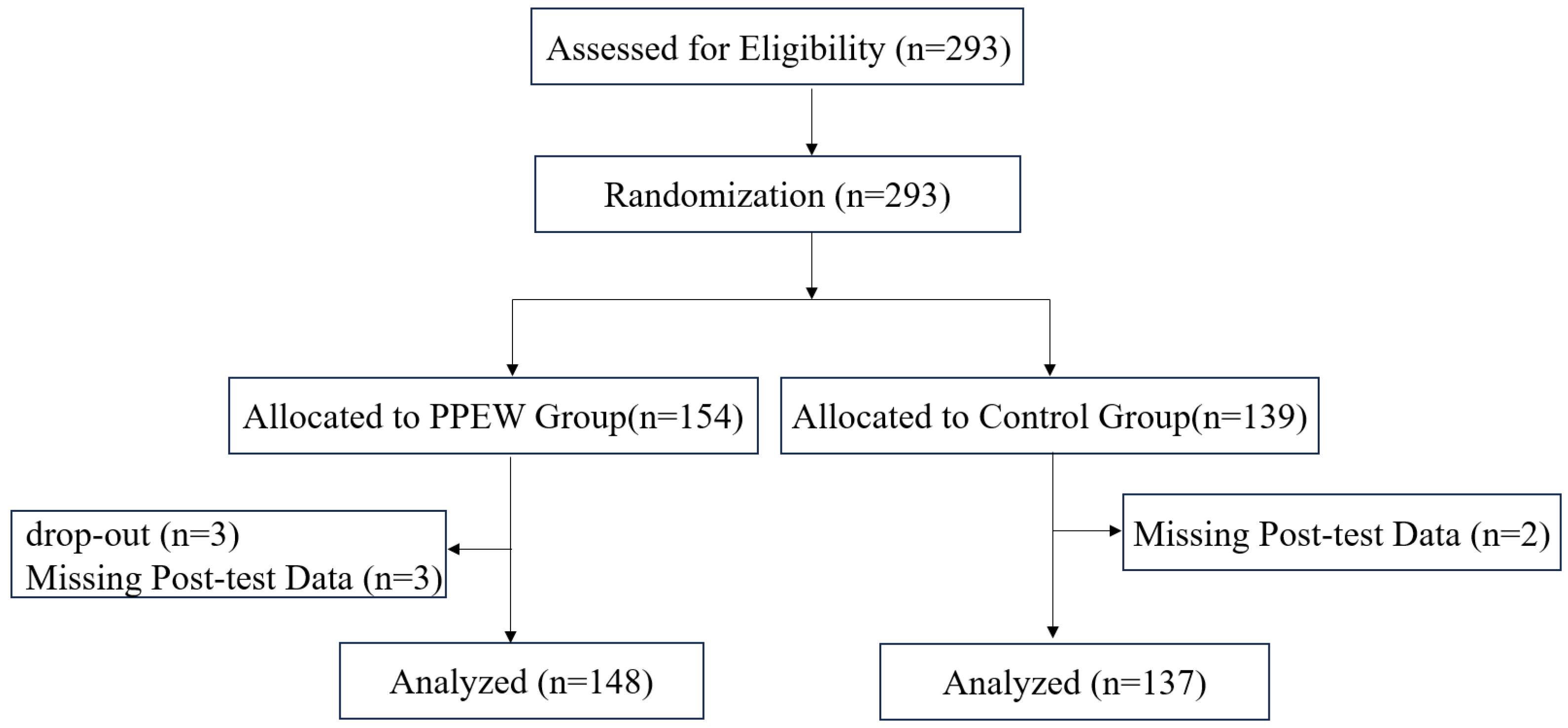 Behavsci 16 00119 g001 Behavsci 16 00119 g001
