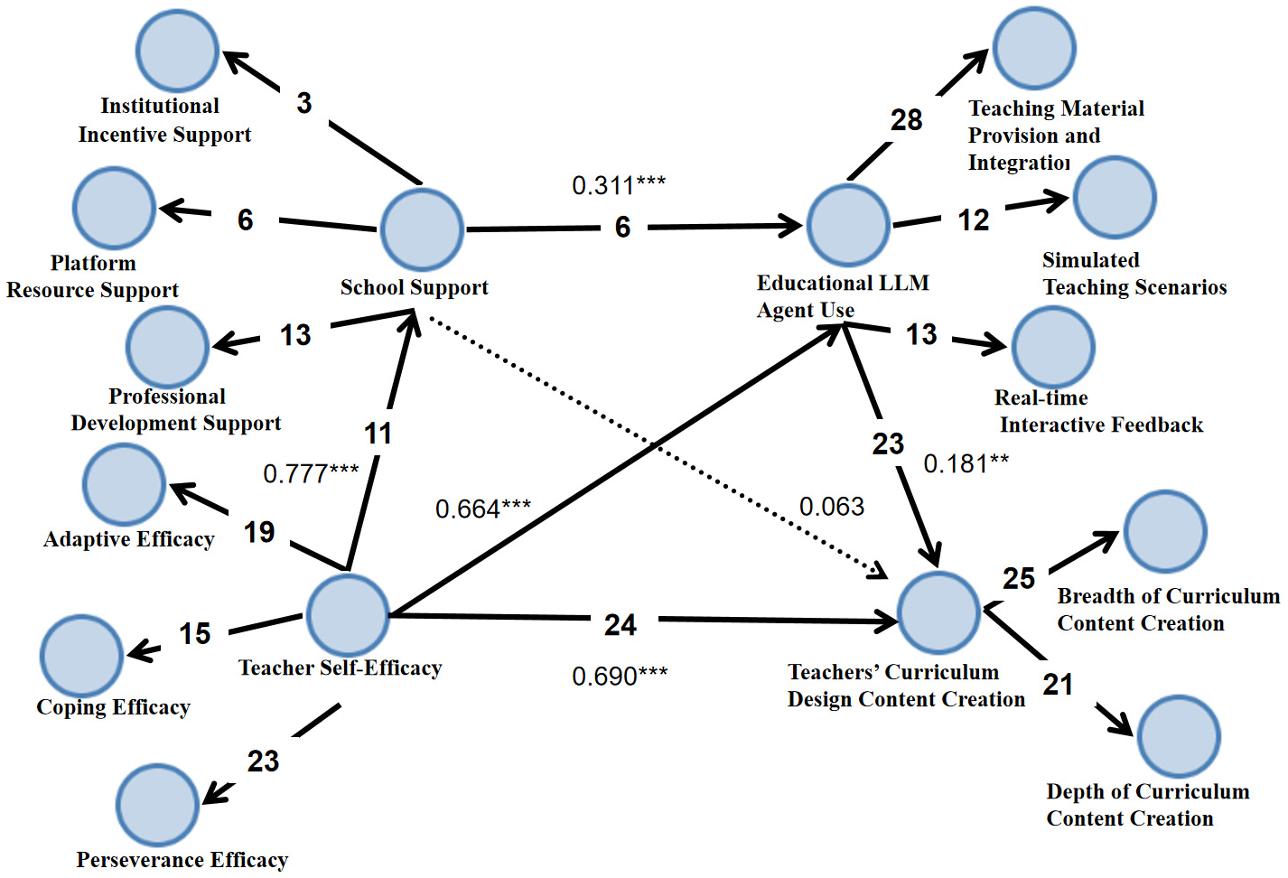 Behavsci 16 00124 g002
