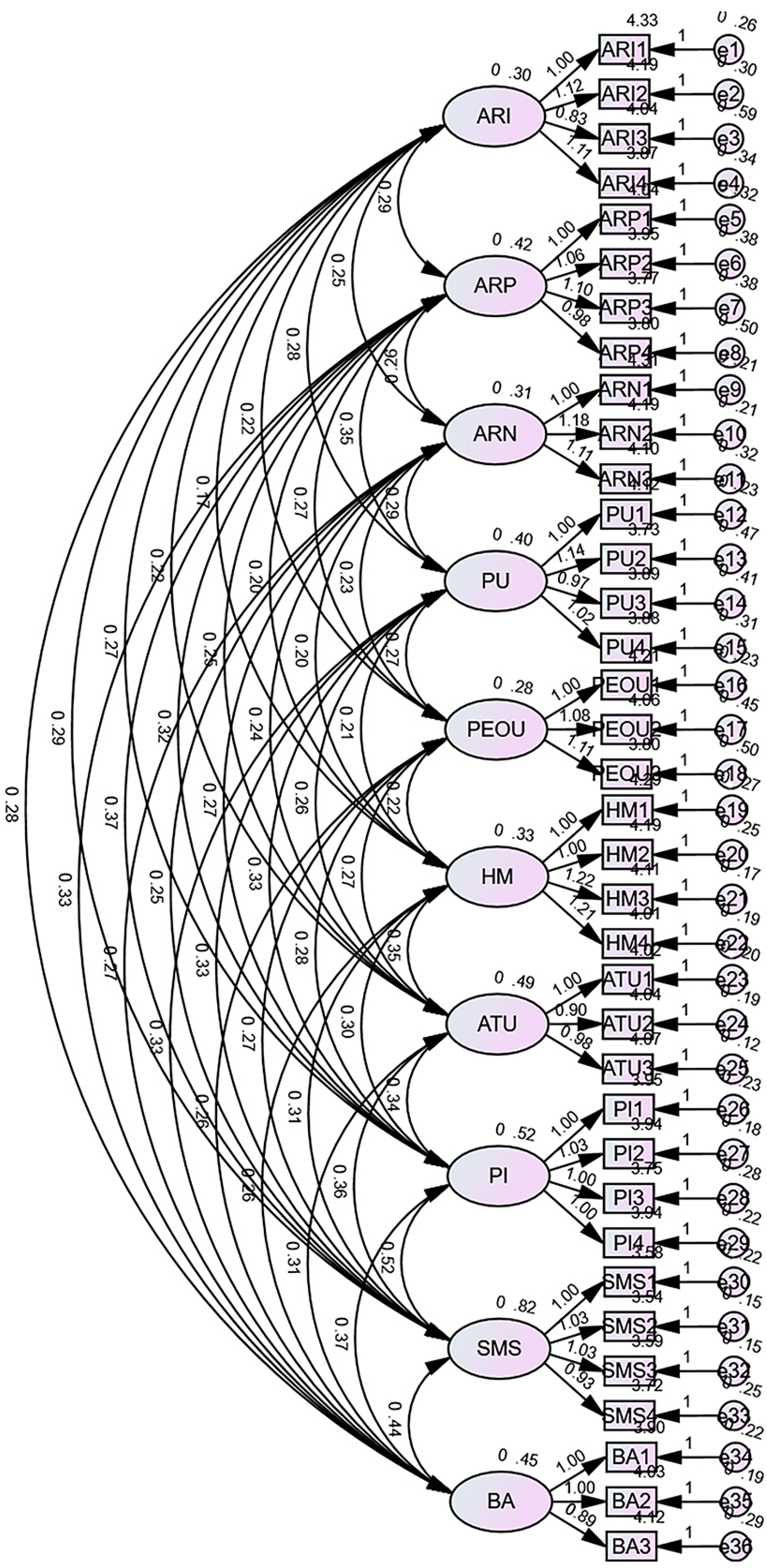 Behavsci 16 00134 g004 Behavsci 16 00134 g004