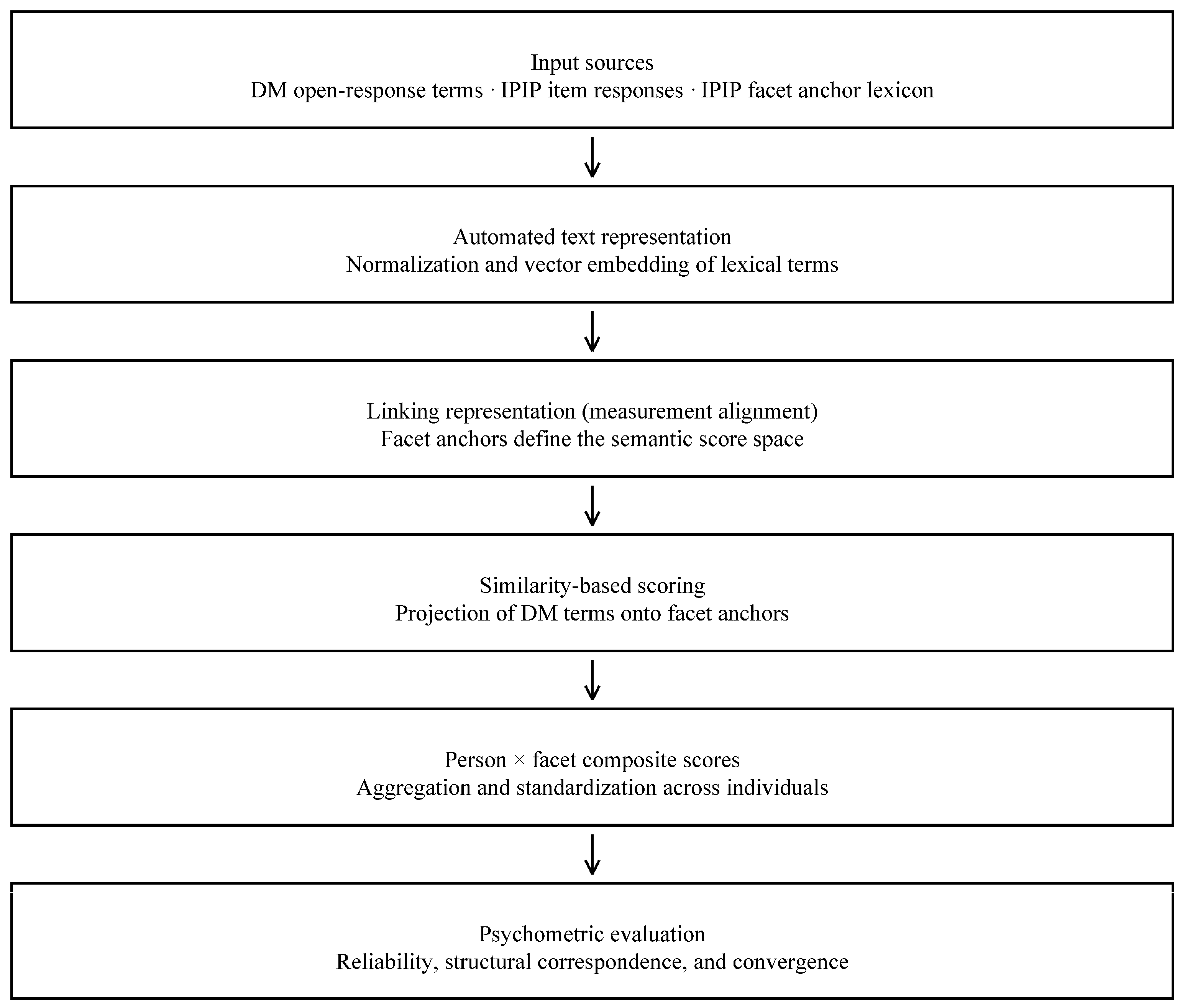 Behavsci 16 00135 g001