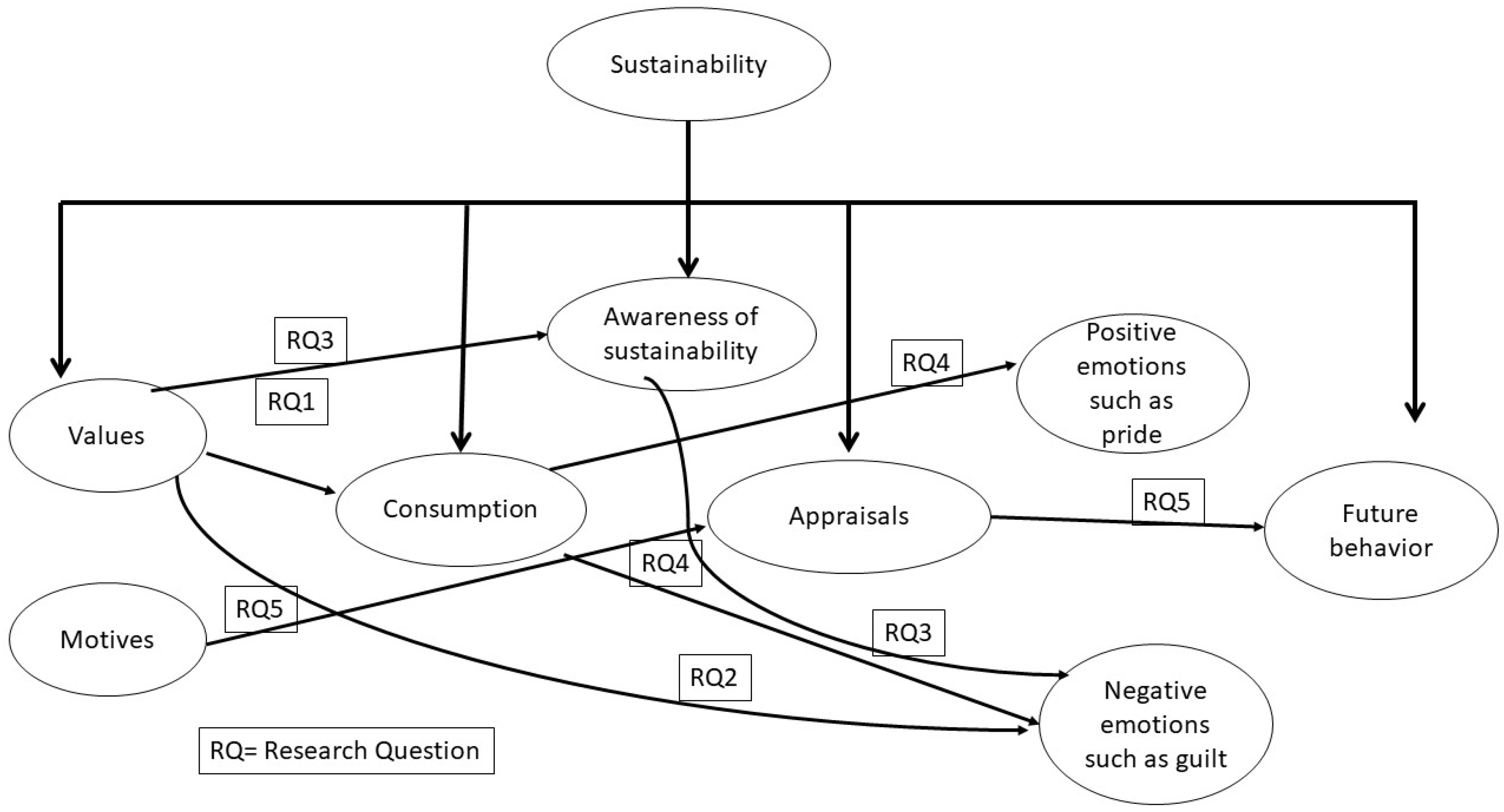 Behavsci 16 00138 g001 Behavsci 16 00138 g001
