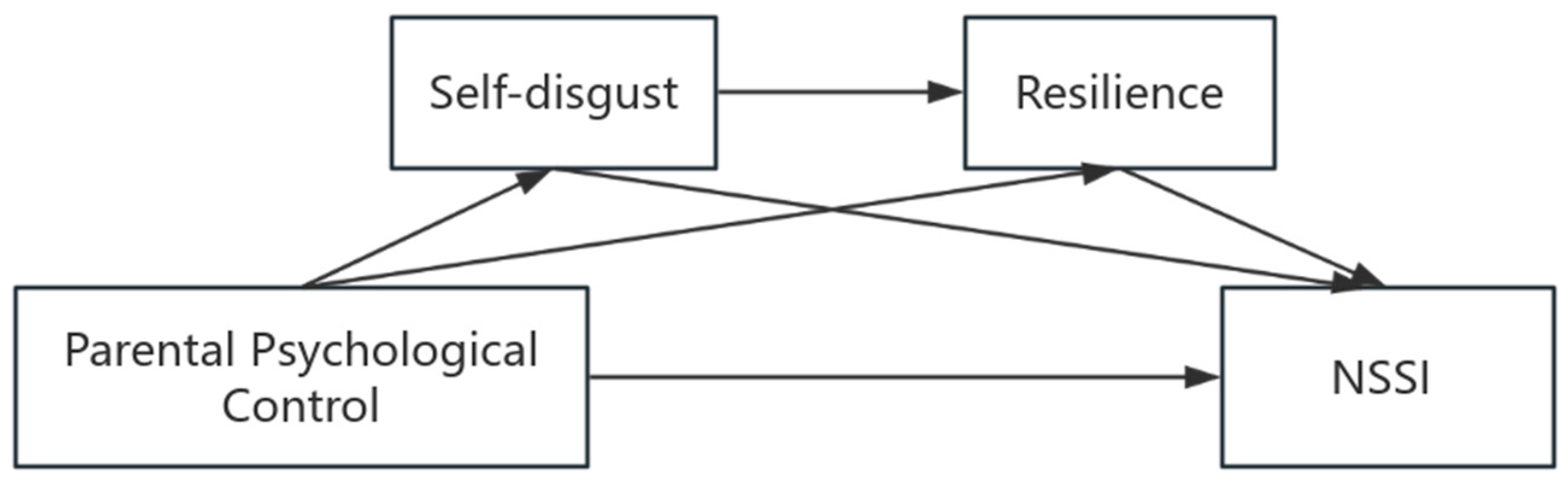 Behavsci 16 00145 g001 Behavsci 16 00145 g001