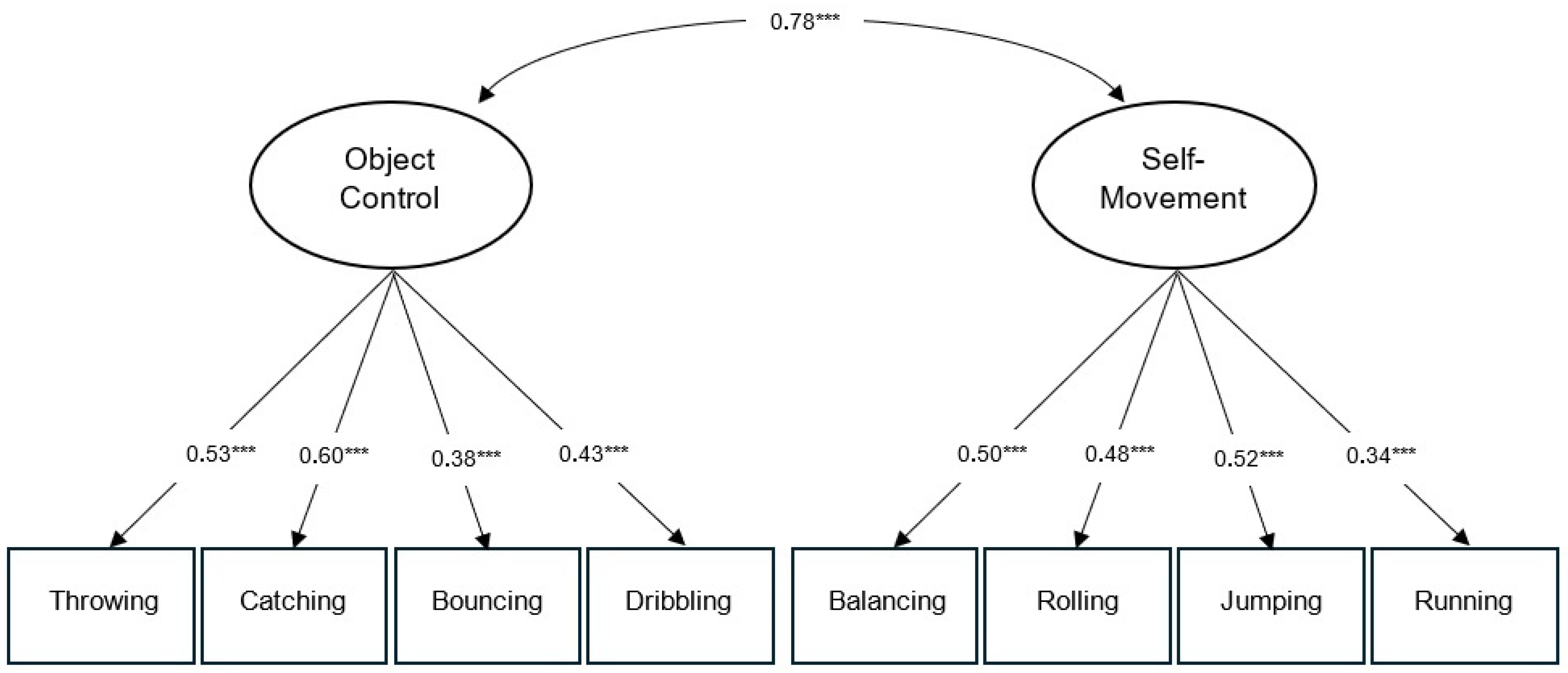 Behavsci 16 00146 g001